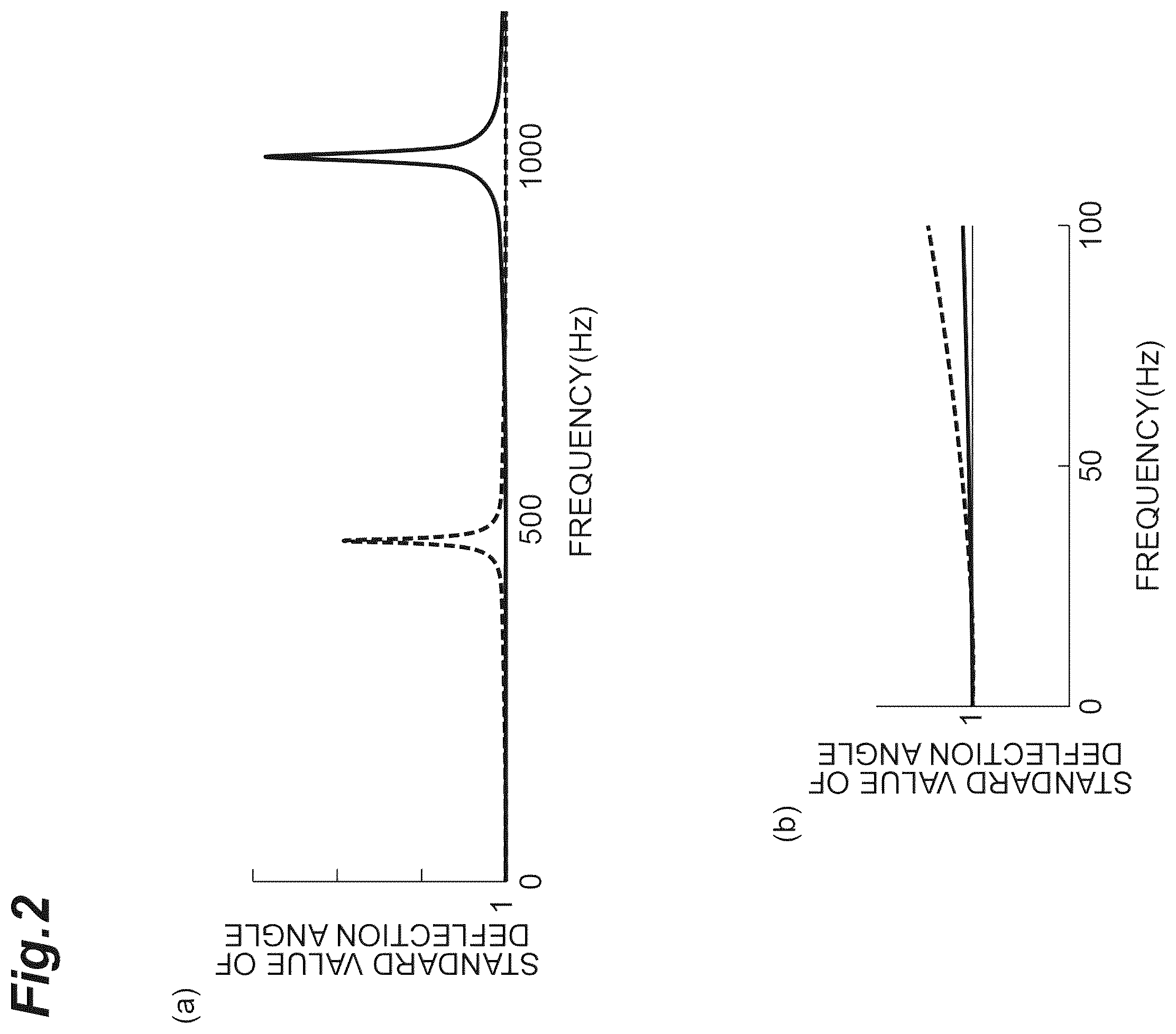 Patent US12366745 Figure 2 – Light scanning system and light scanning device