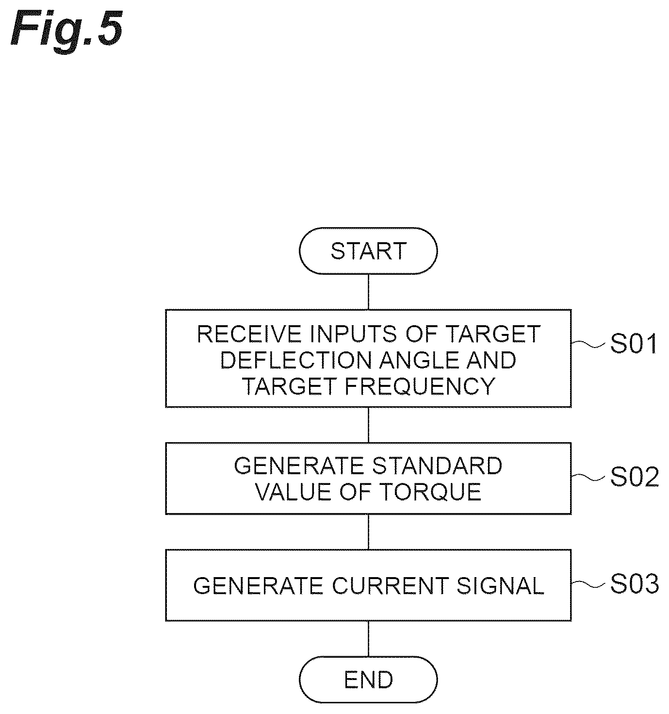 Patent US12366745 Figure 5 – Light scanning system and light scanning device