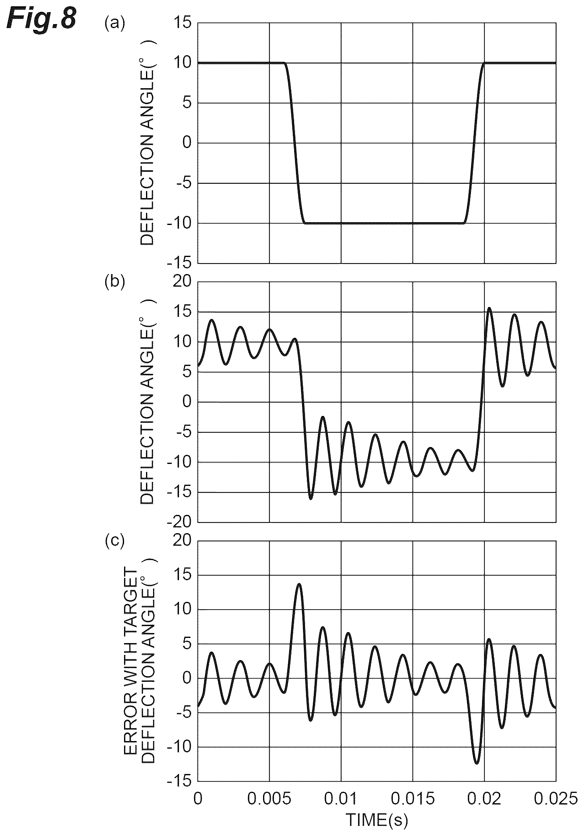 Patent US12366745 Figure 8 – Light scanning system and light scanning device