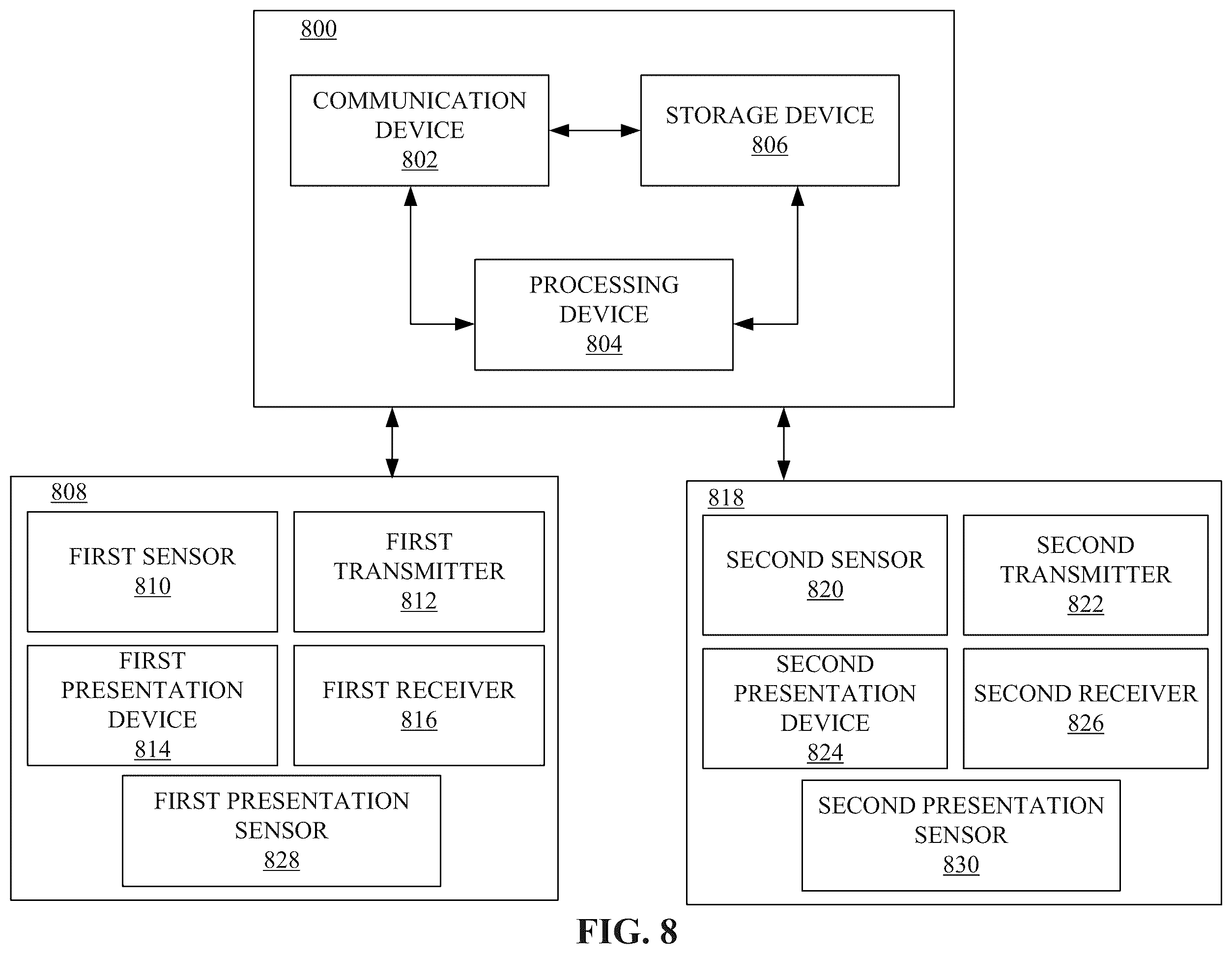 Patent US12366746 Figure 8 – Methods, systems, apparatuses, and devices for facilitating provisioning of a virtual experience