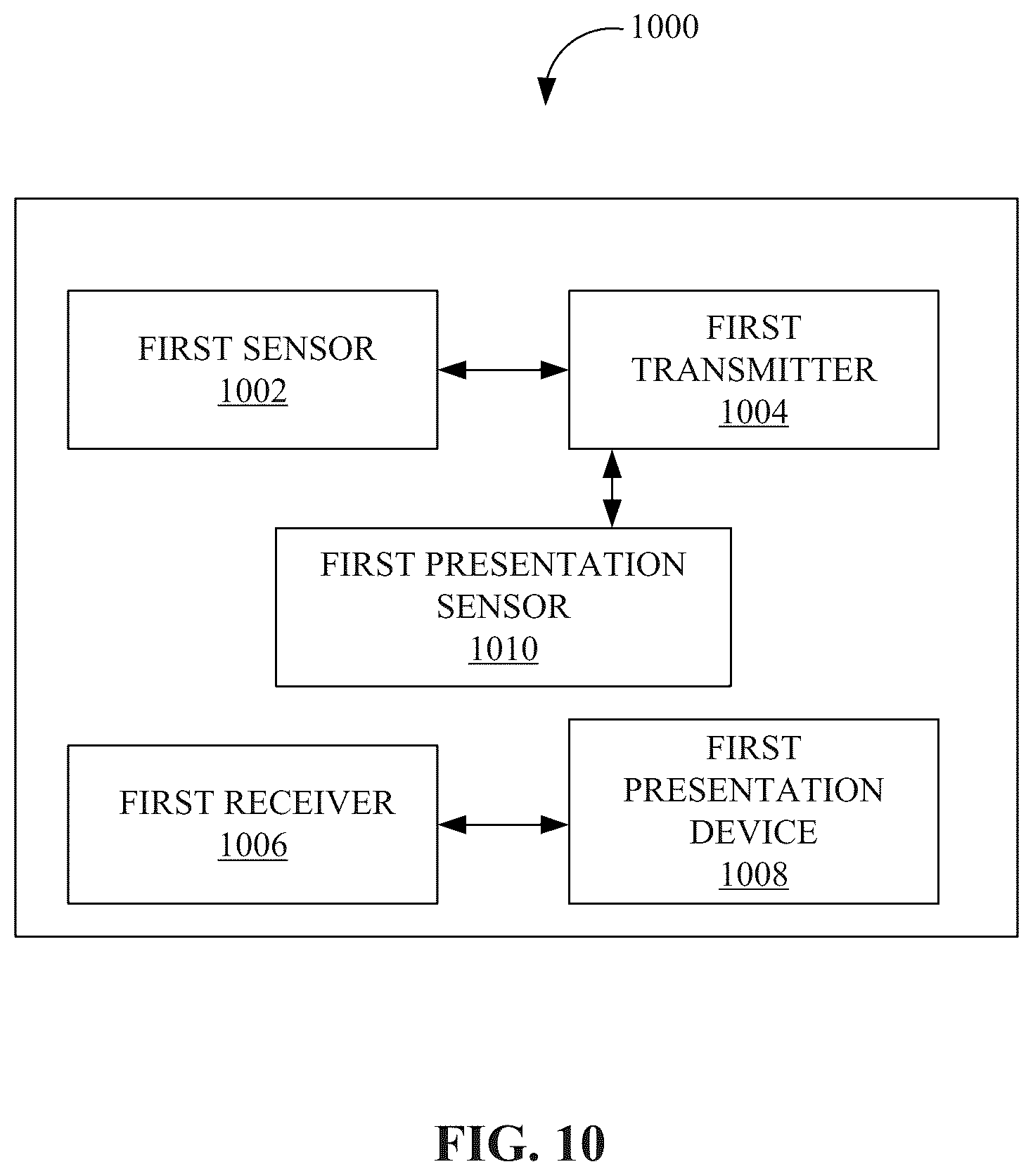 Patent US12366746 Figure 10 – Methods, systems, apparatuses, and devices for facilitating provisioning of a virtual experience