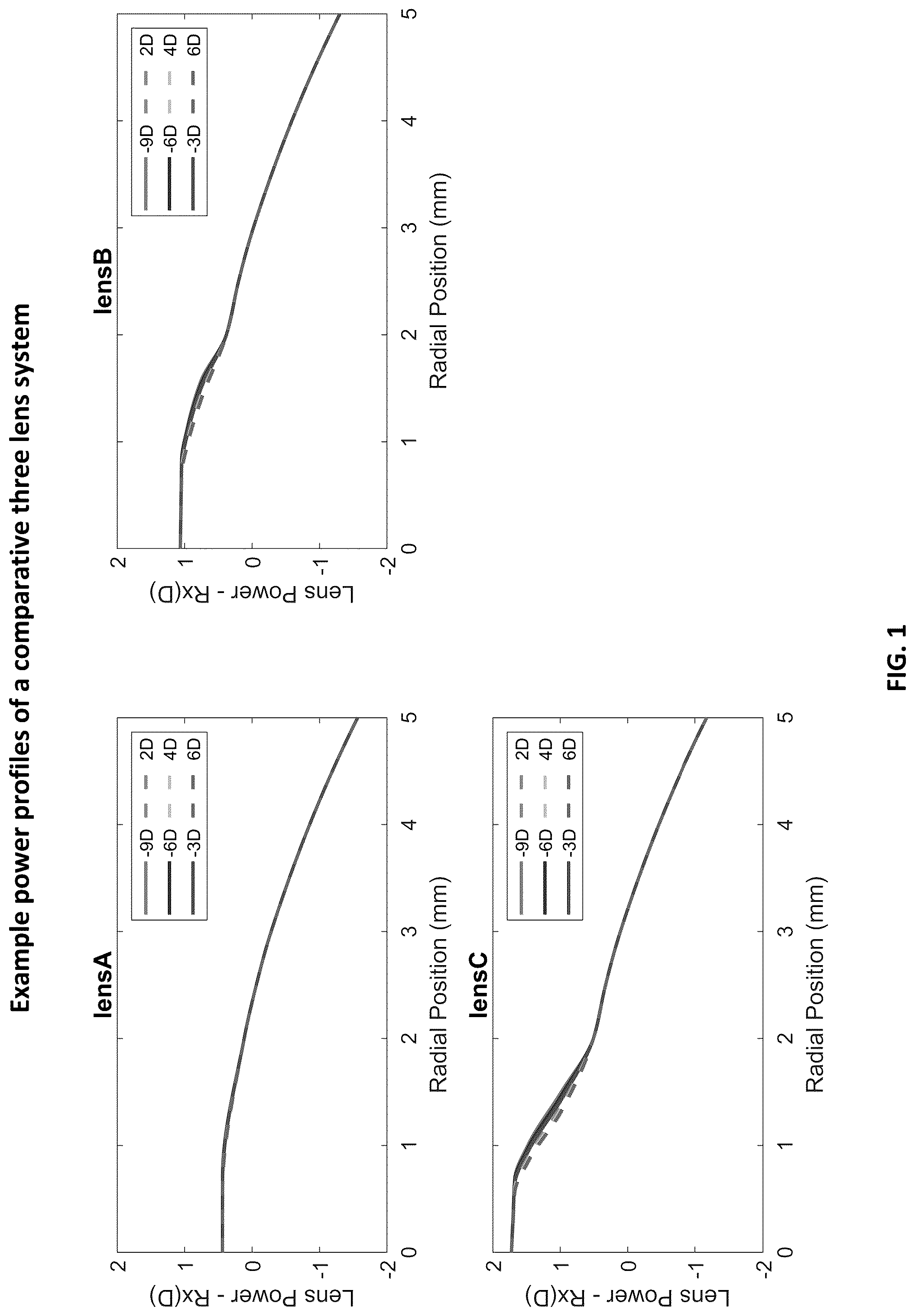 Patent US12366767 — Multi-lens system for presbyopia — Figure 1