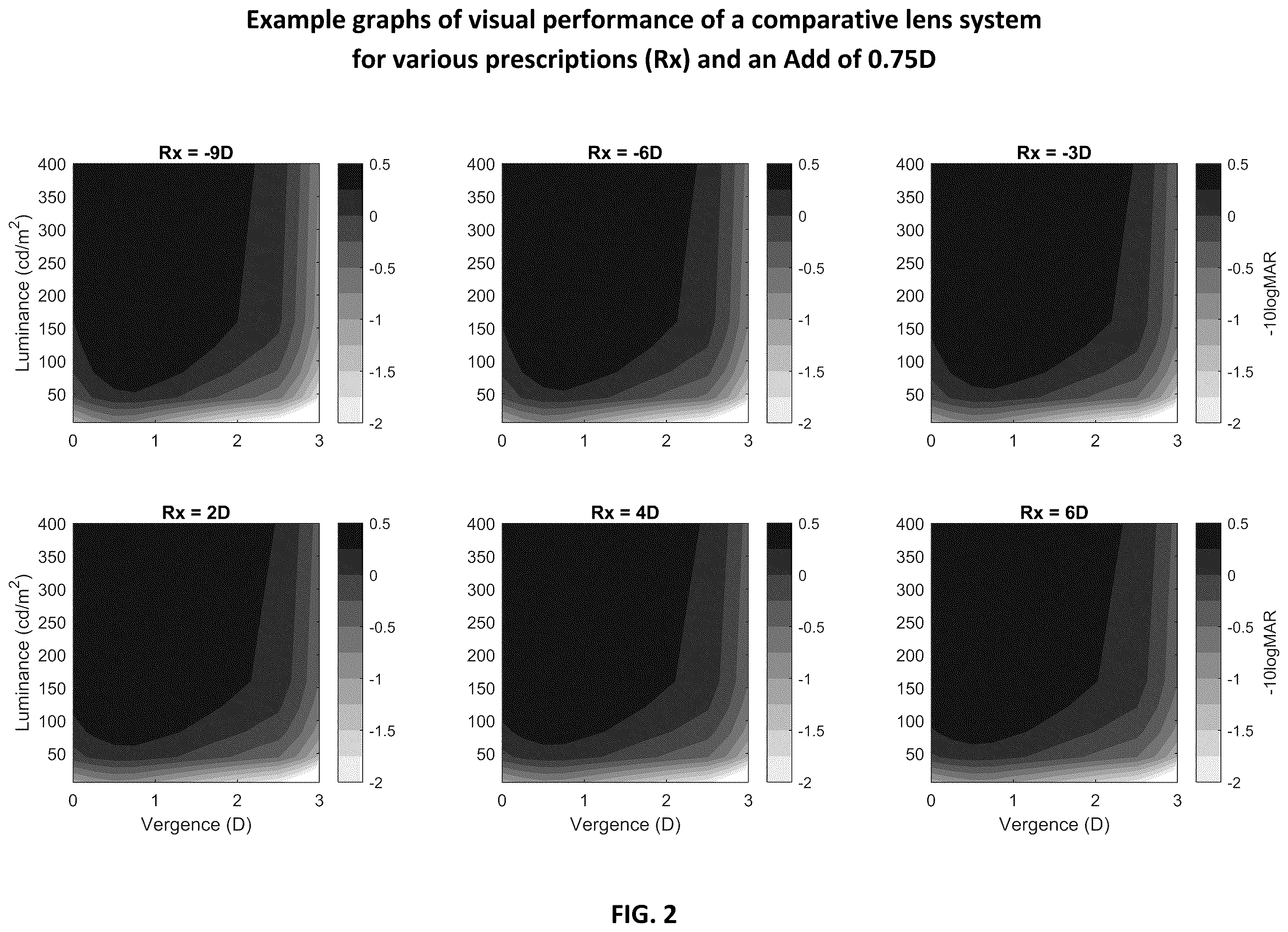 Patent US12366767 Figure 2 – Multi-lens system for presbyopia