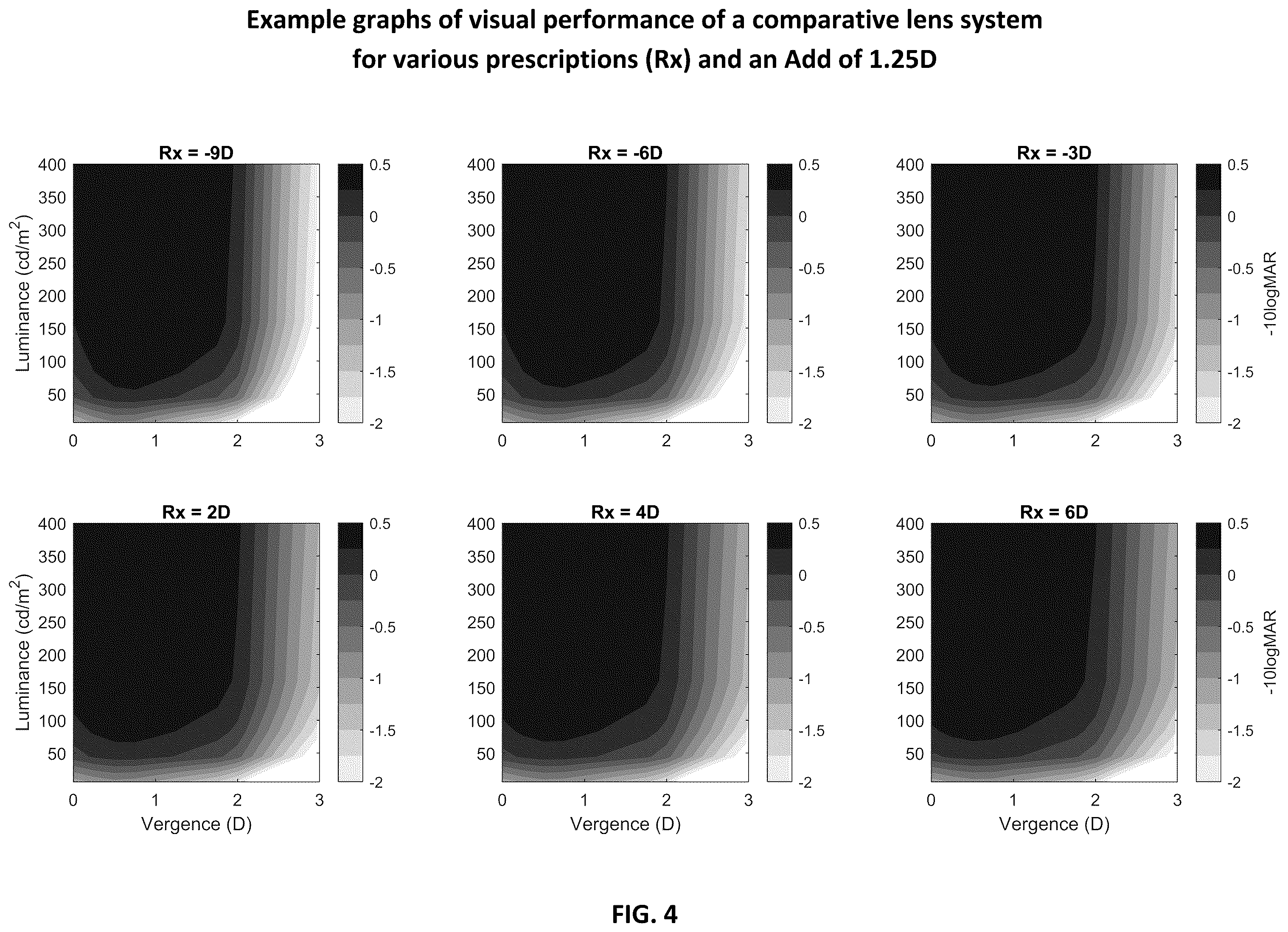 Patent US12366767 Figure 4 – Multi-lens system for presbyopia