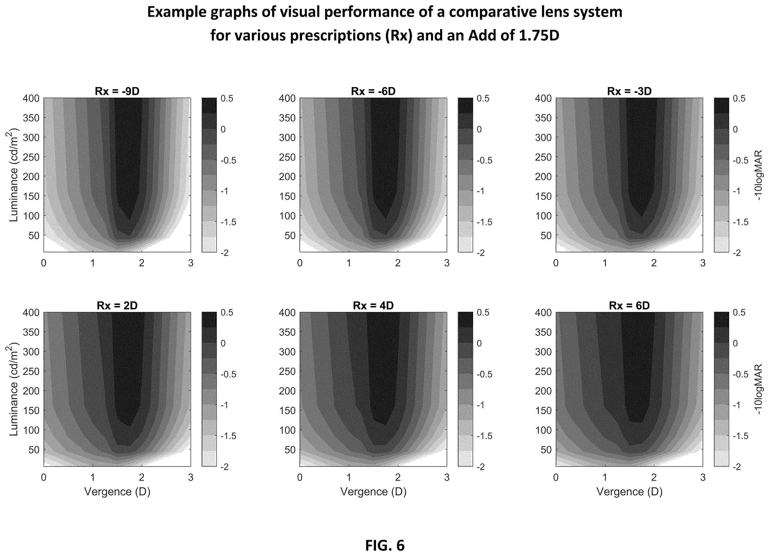 Patent US12366767 Figure 6 – Multi-lens system for presbyopia