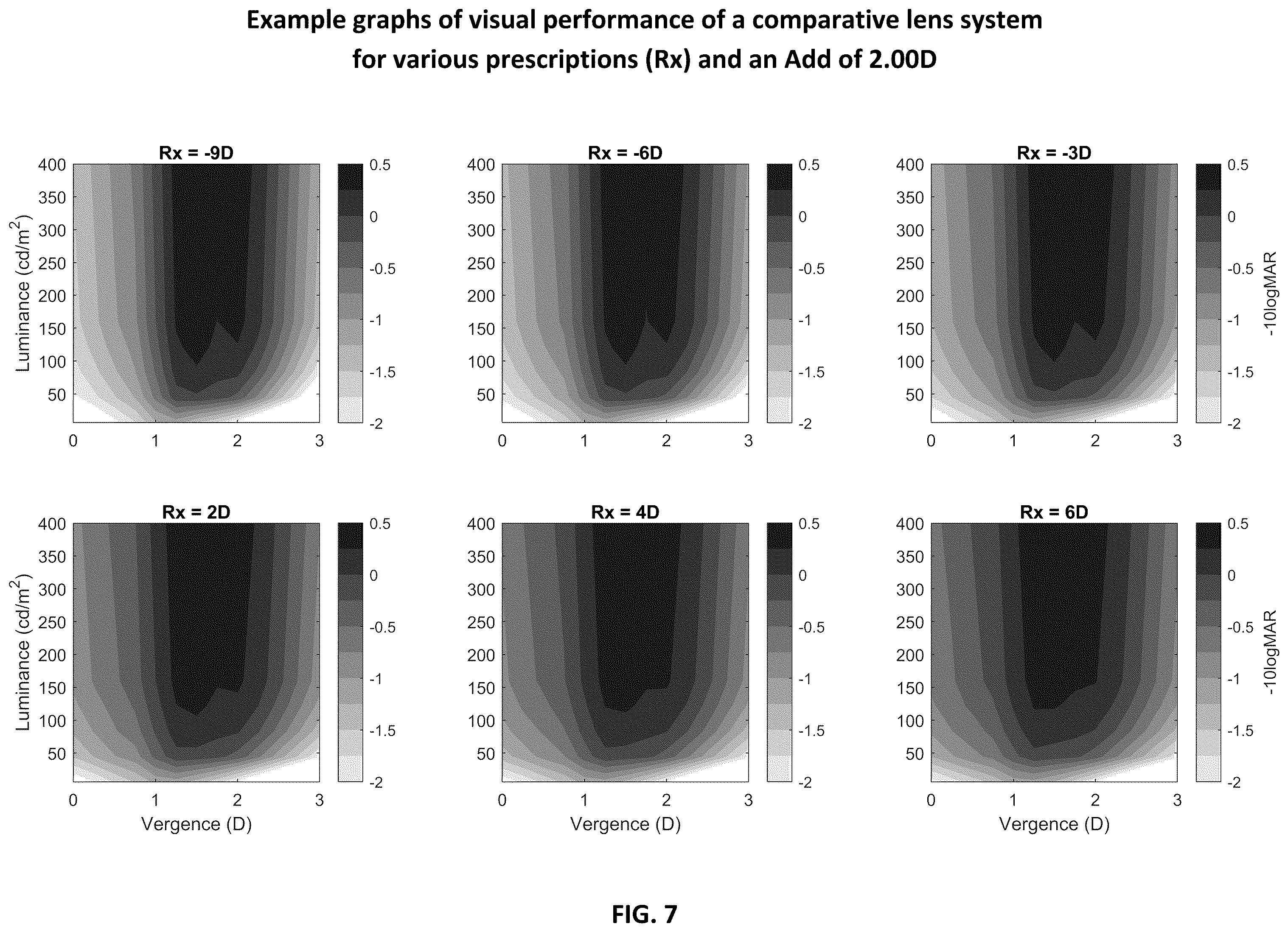 Patent US12366767 Figure 7 – Multi-lens system for presbyopia