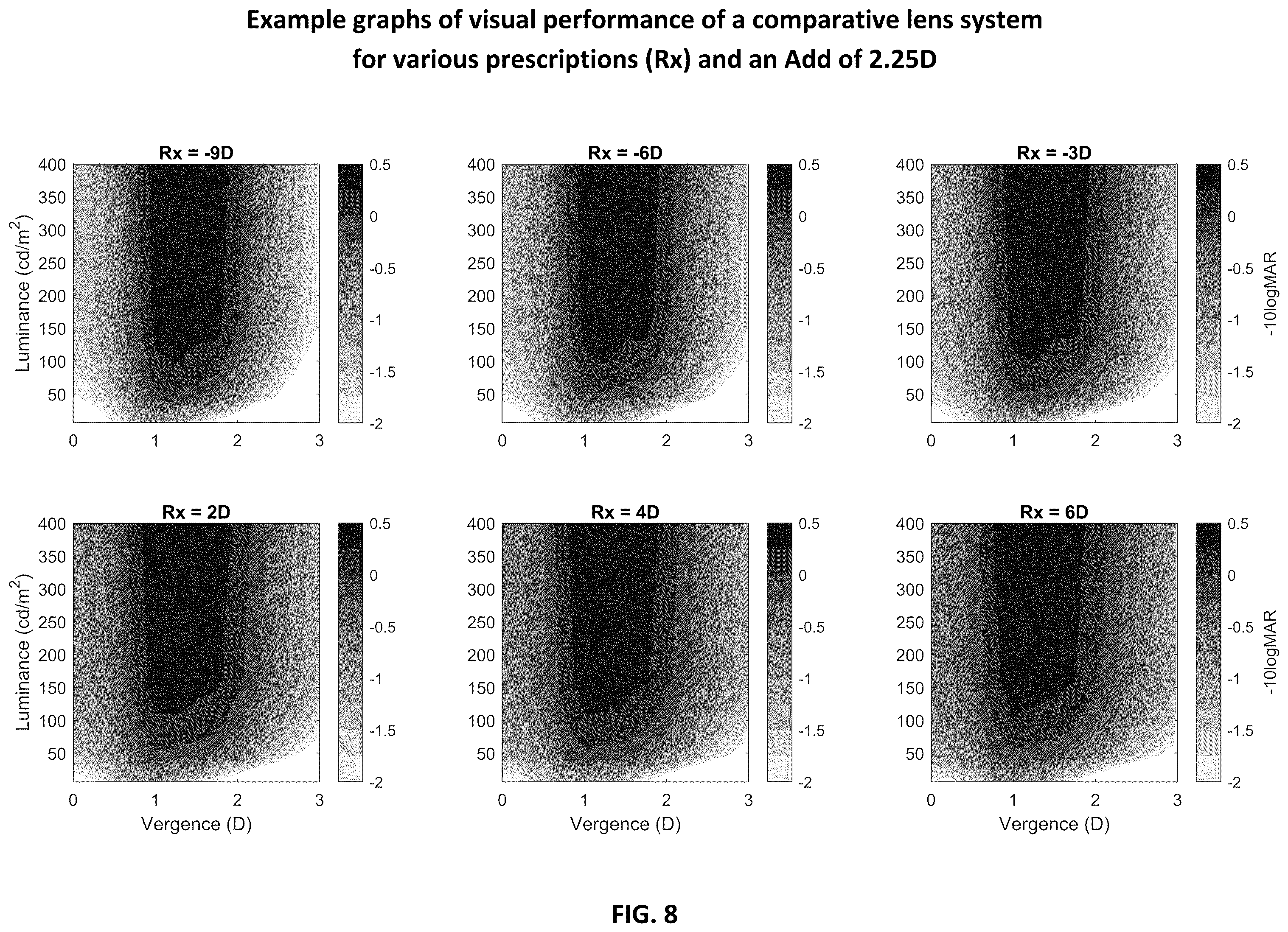 Patent US12366767 Figure 8 – Multi-lens system for presbyopia