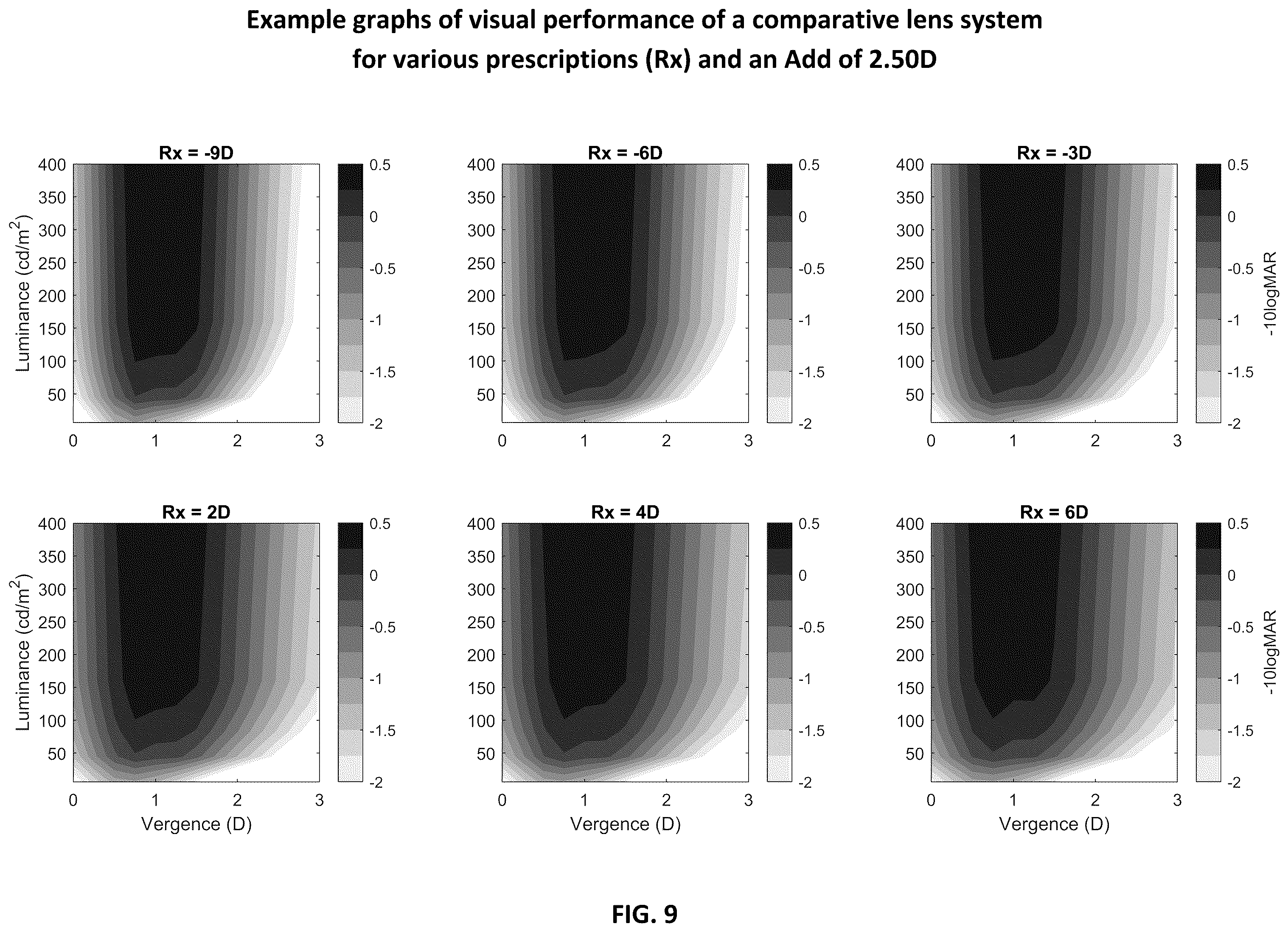 Patent US12366767 Figure 9 – Multi-lens system for presbyopia