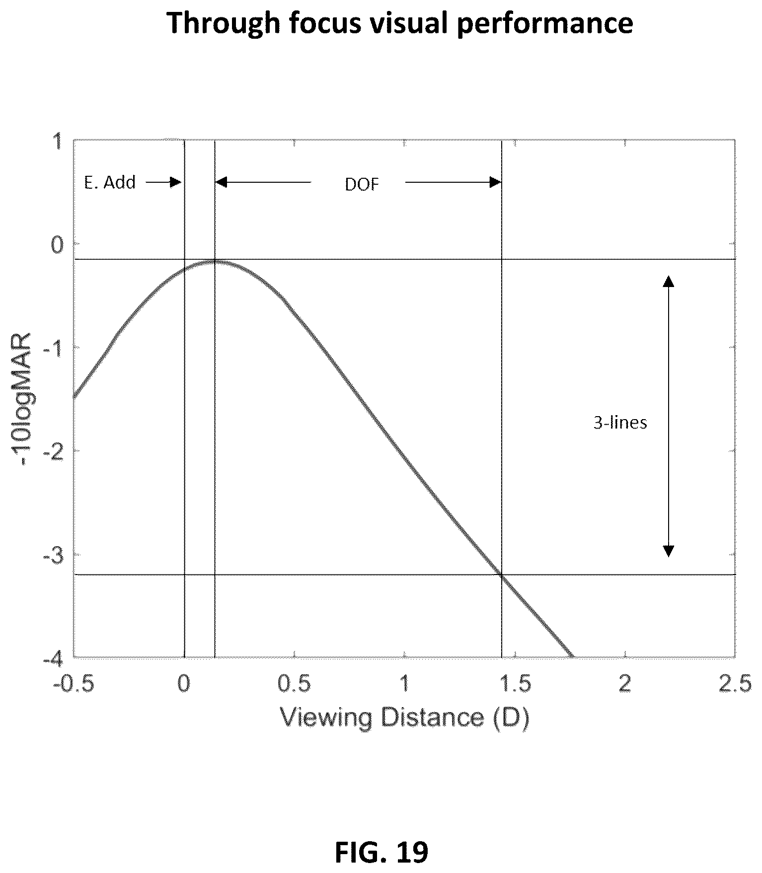 Patent US12366767 Figure 19 – Multi-lens system for presbyopia