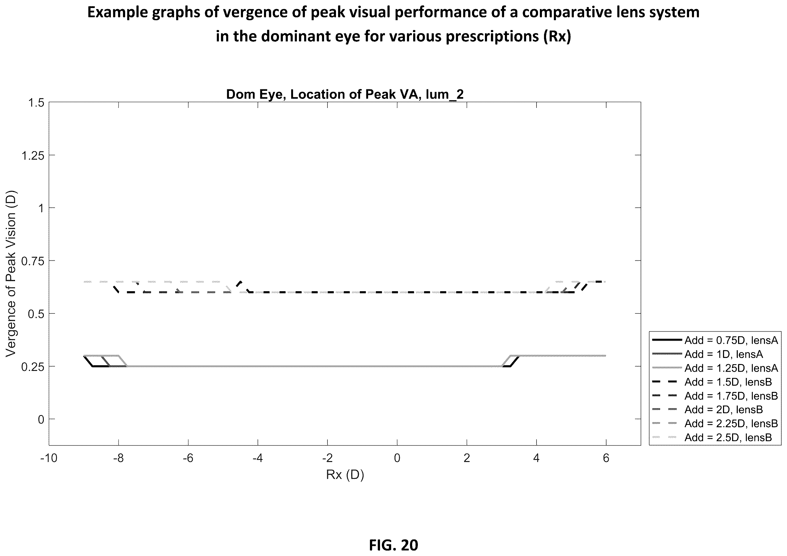 Patent US12366767 Figure 20 – Multi-lens system for presbyopia