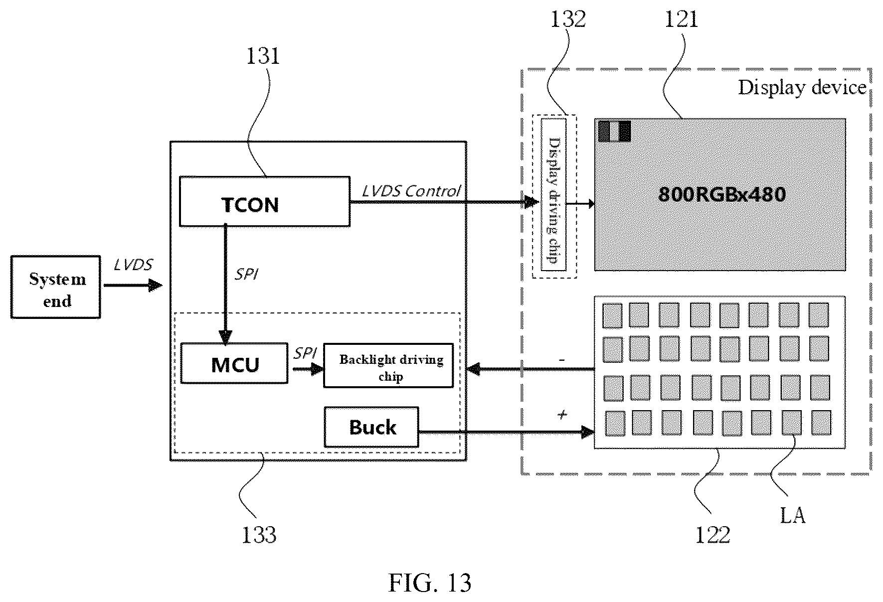 Patent US12366774 Figure 8 – Backlight module, and display device and driving method thereof