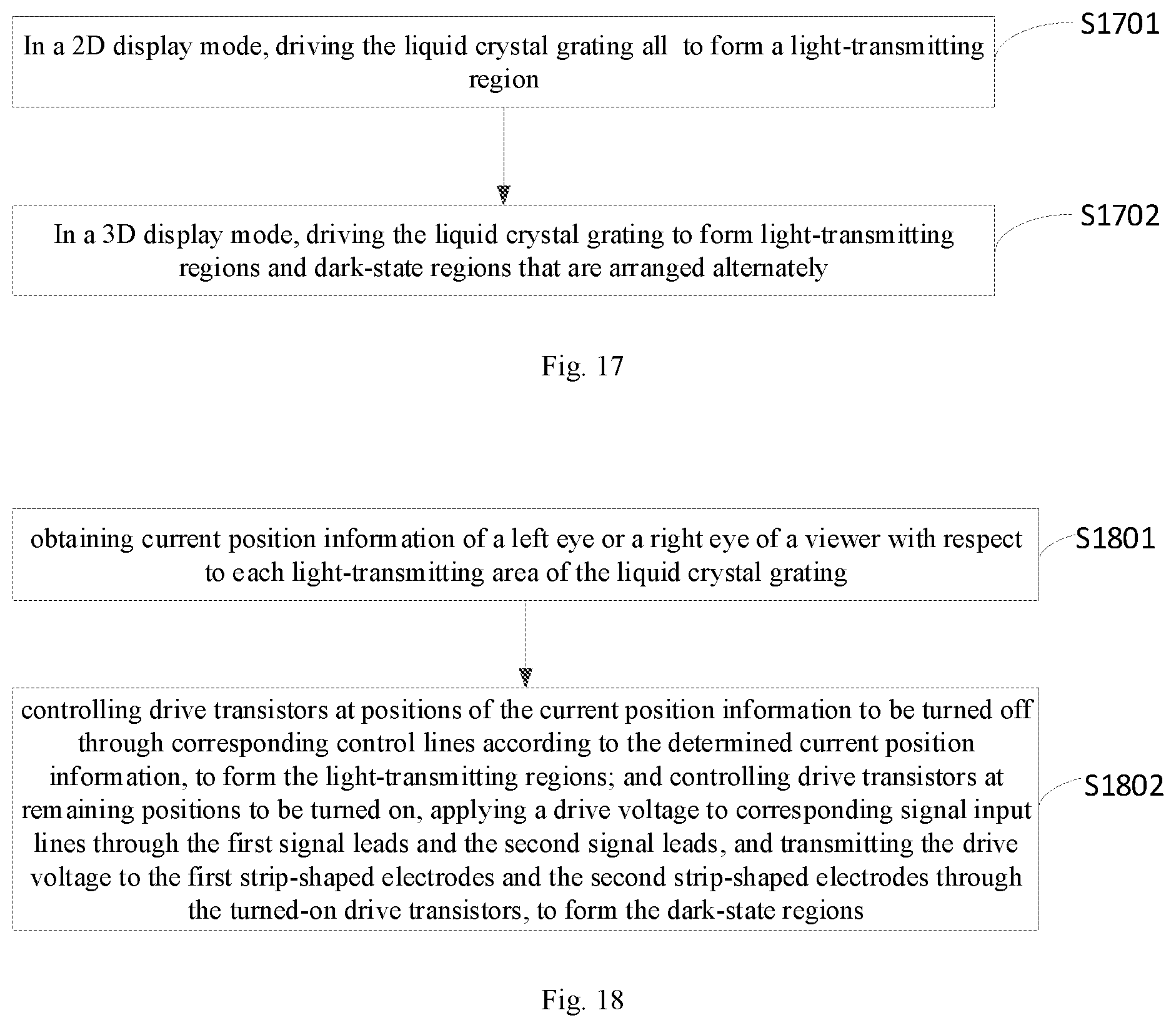 Patent US12366777 Figure 11 – Liquid crystal grating and driving method therefor, and 3D display device