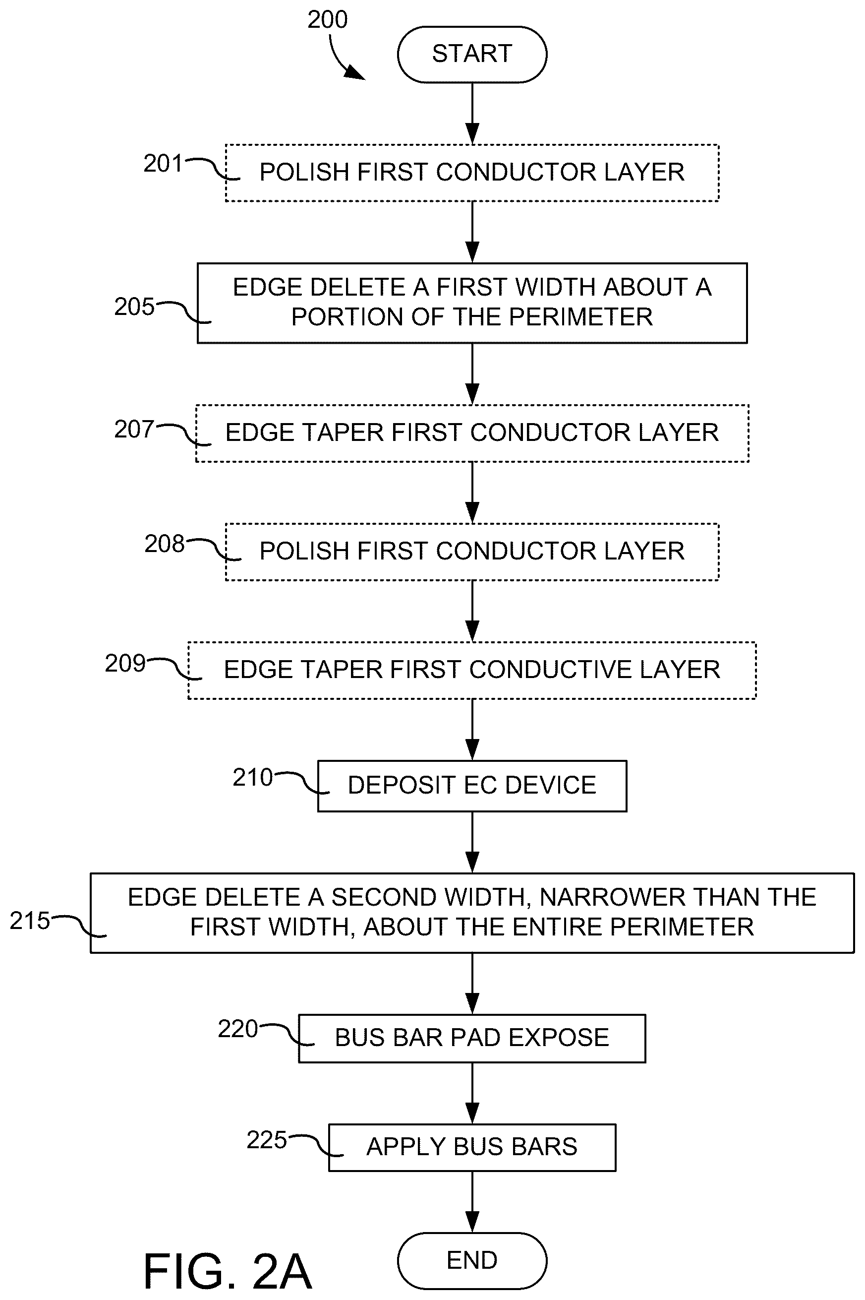 Patent US12366784 Figure 2 – Electrochromic cathode materials