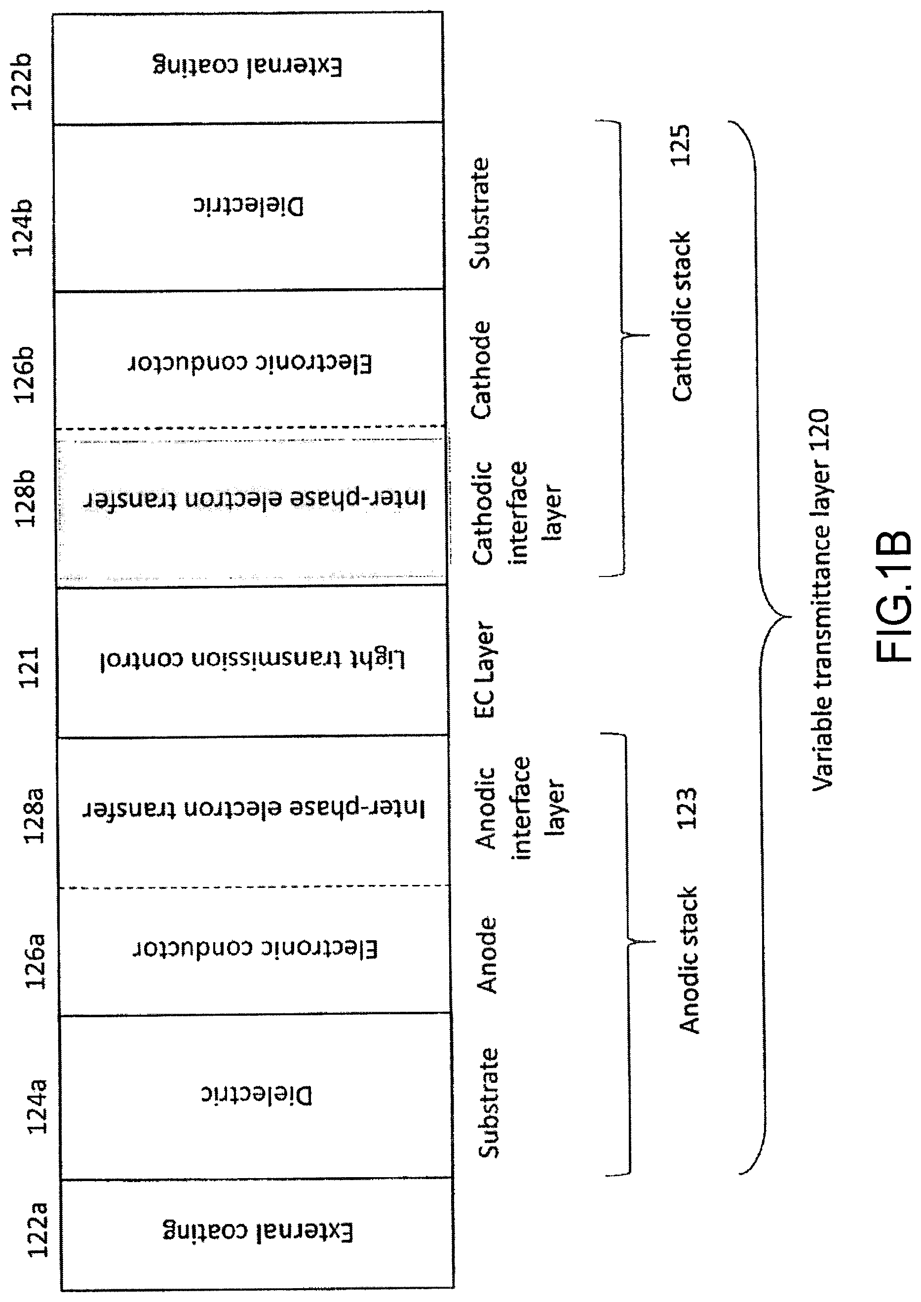 Patent US12366785 Figure 2 – Electrochromic devices, methods of manufacturing and operation thereof