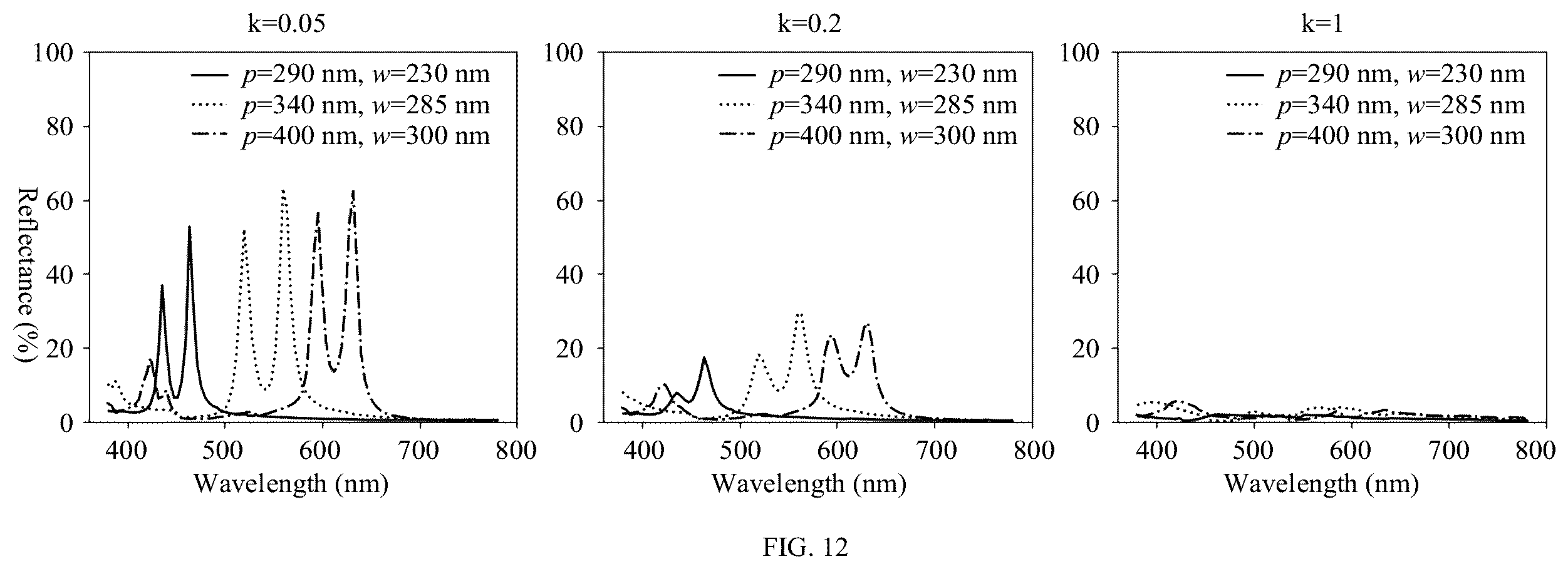 Patent US12366786 Figure 7 – Reflective display device, display panel, and display