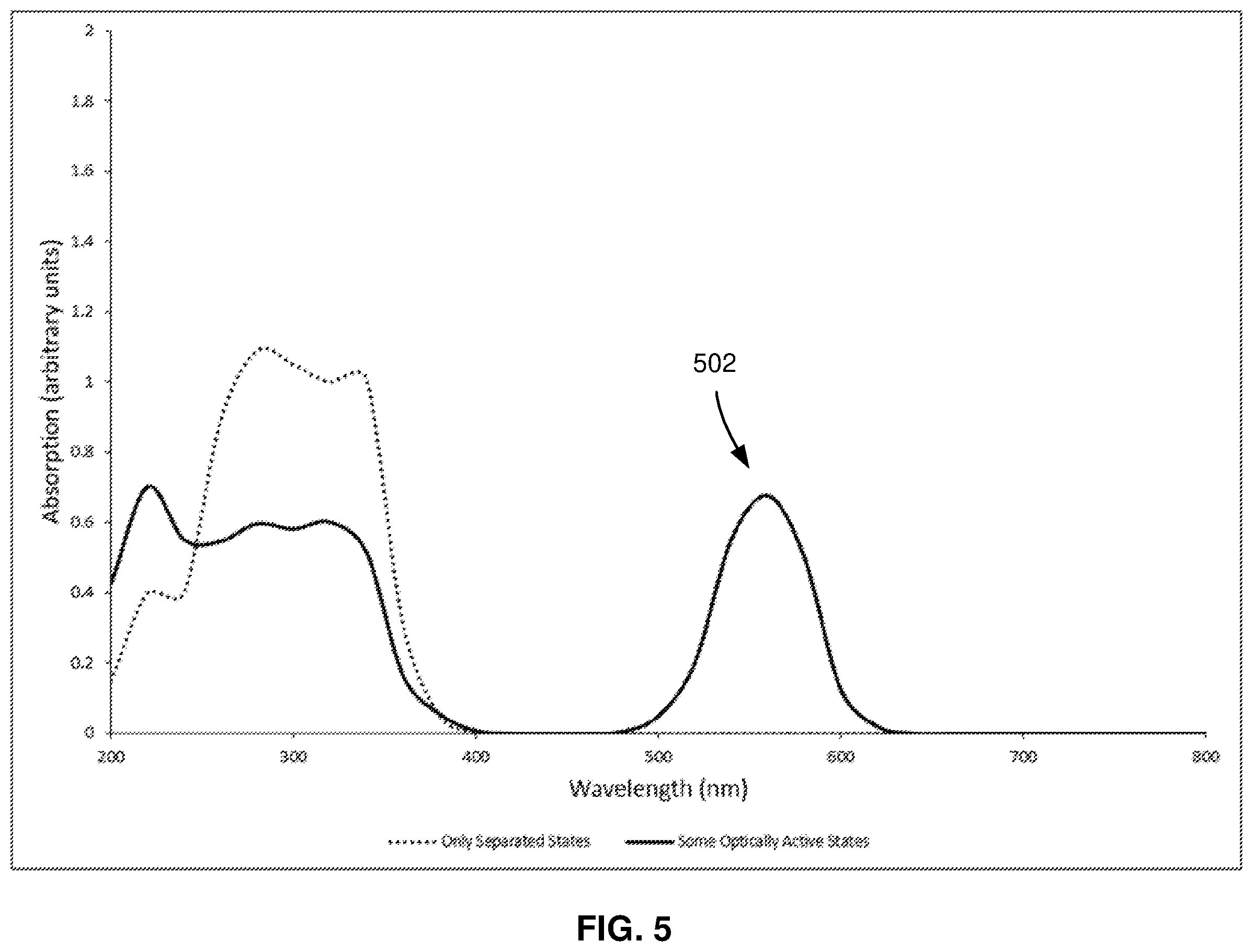 Patent US12366787 Figure 5 – Optical activation of chemical entities in electrophoretic dispersions for display devices