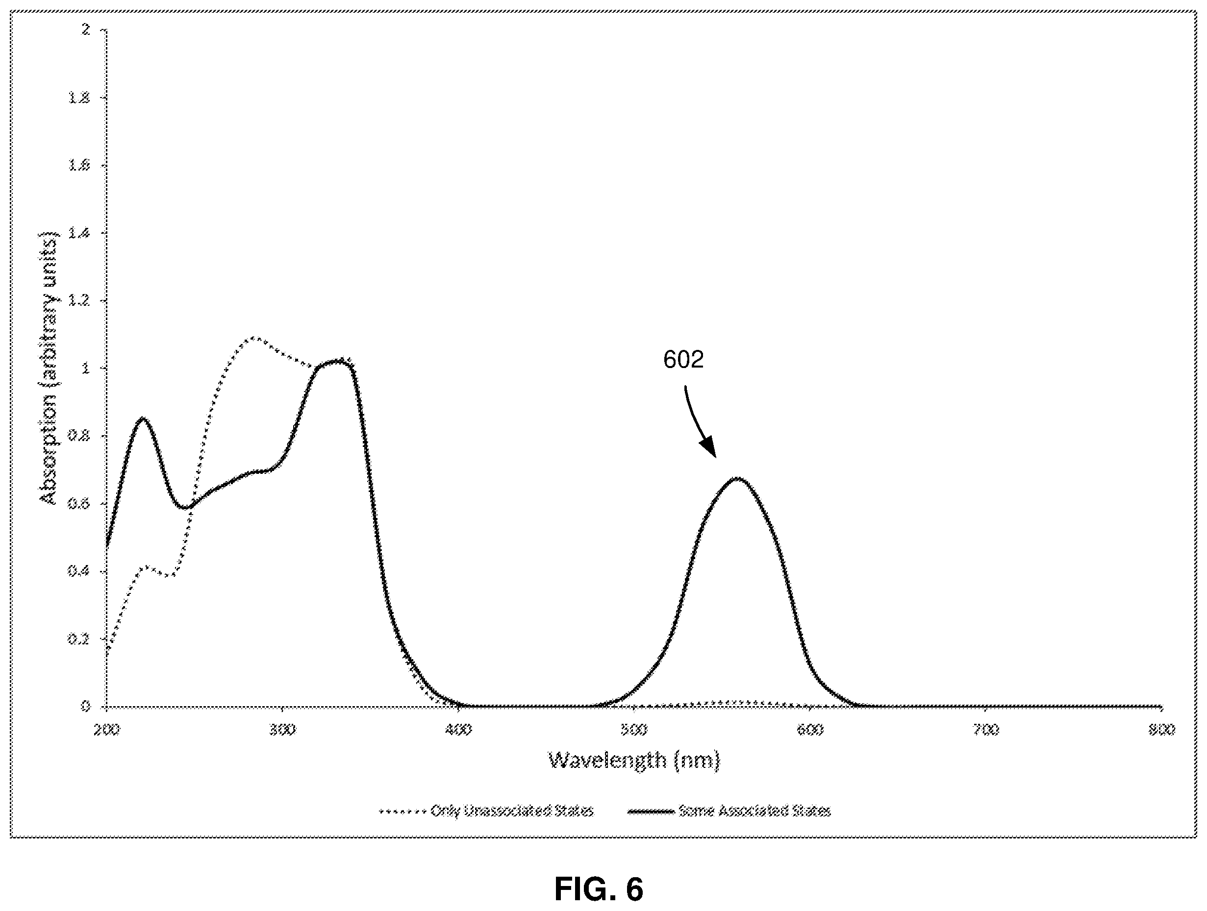 Patent US12366787 Figure 6 – Optical activation of chemical entities in electrophoretic dispersions for display devices