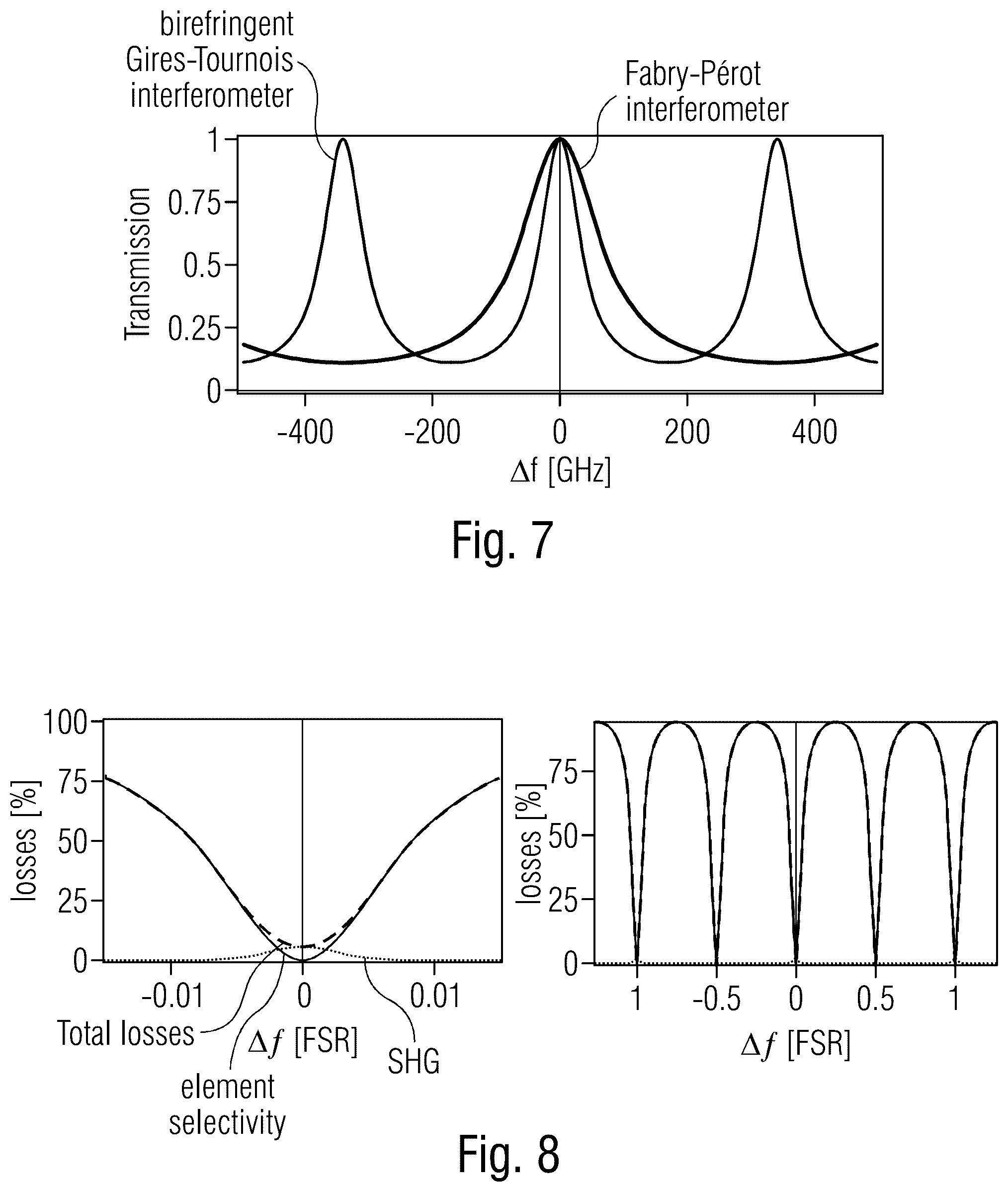 Patent US12366788 Figure 4 – Power-scalable optical system for nonlinear frequency conversion