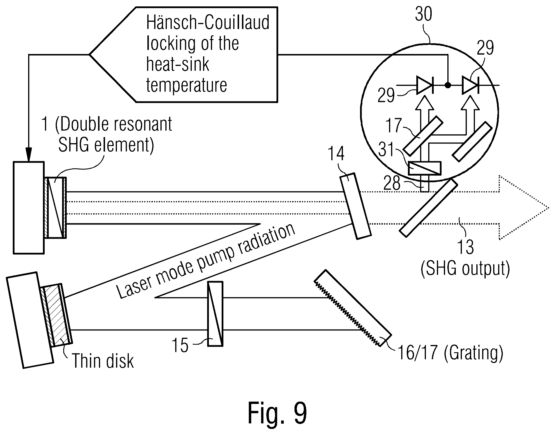 Patent US12366788 Figure 5 – Power-scalable optical system for nonlinear frequency conversion