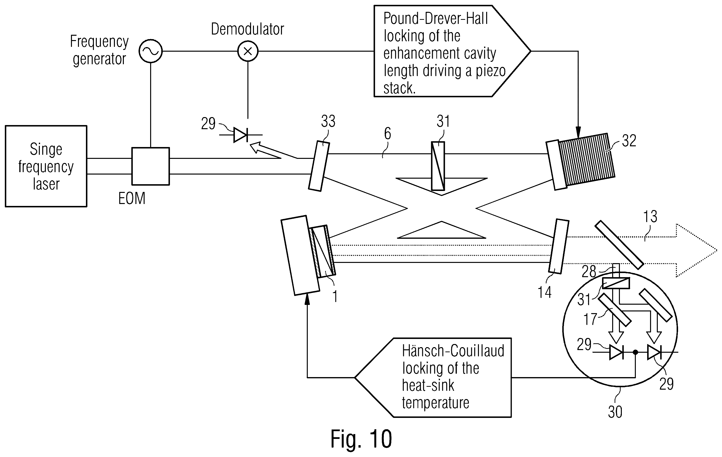 Patent US12366788 Figure 6 – Power-scalable optical system for nonlinear frequency conversion