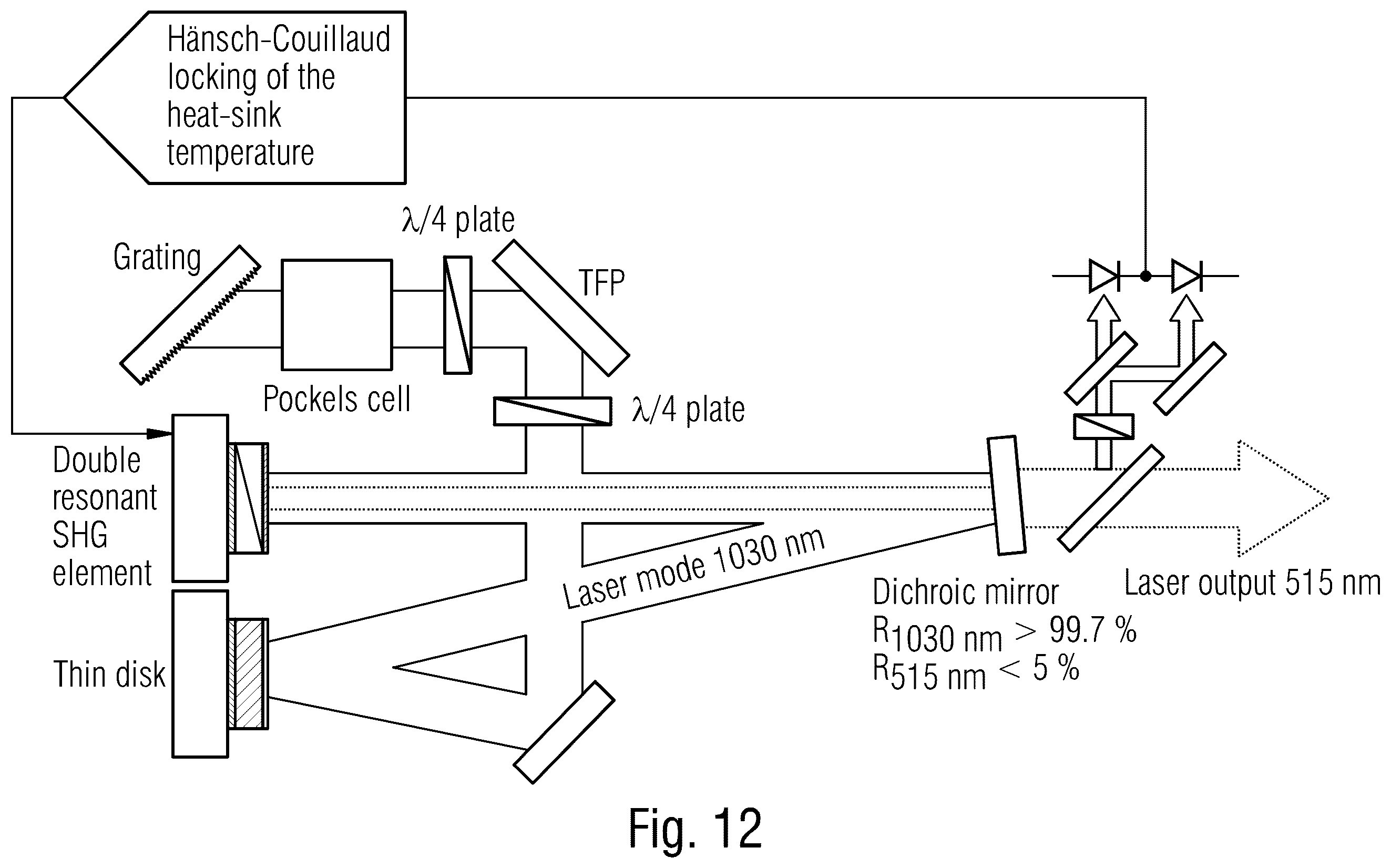 Patent US12366788 Figure 8 – Power-scalable optical system for nonlinear frequency conversion