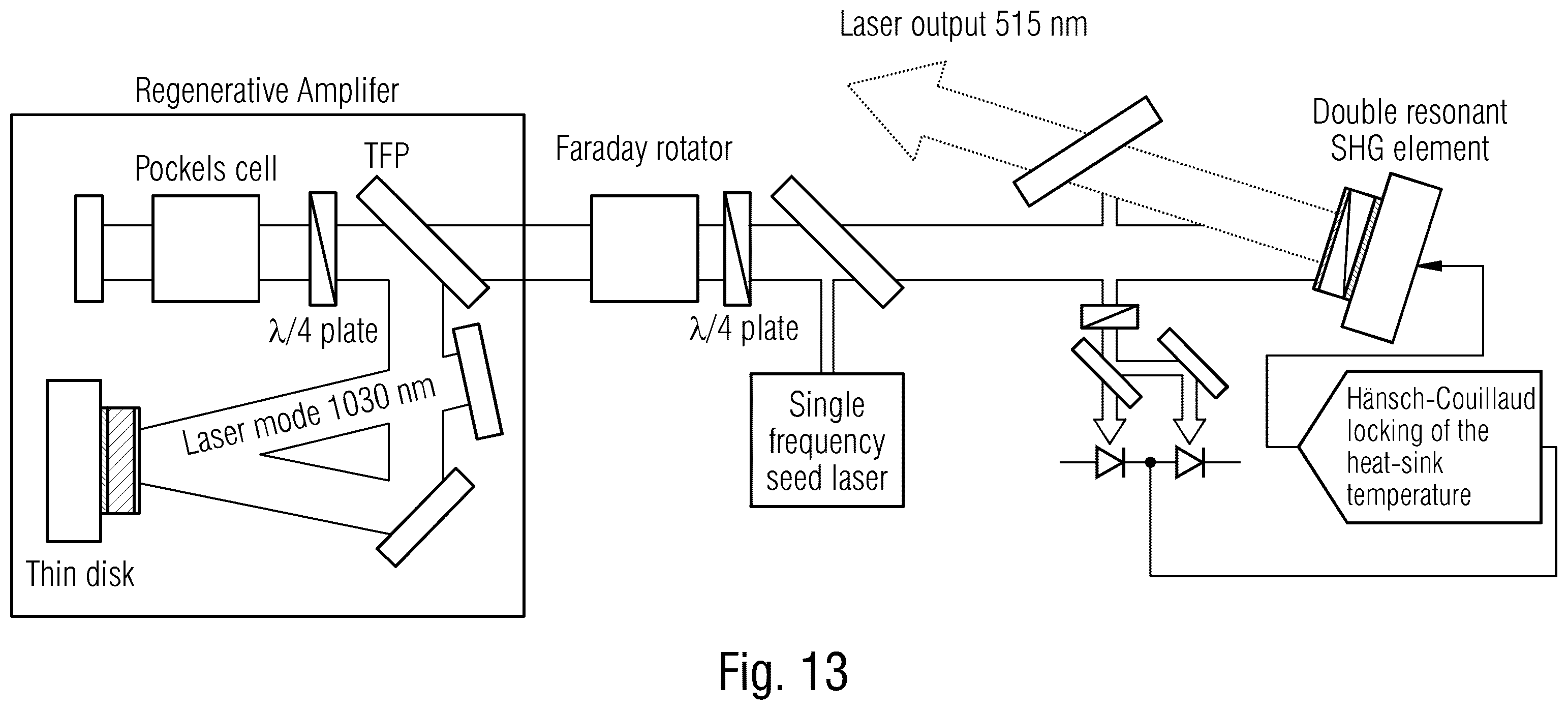 Patent US12366788 Figure 9 – Power-scalable optical system for nonlinear frequency conversion