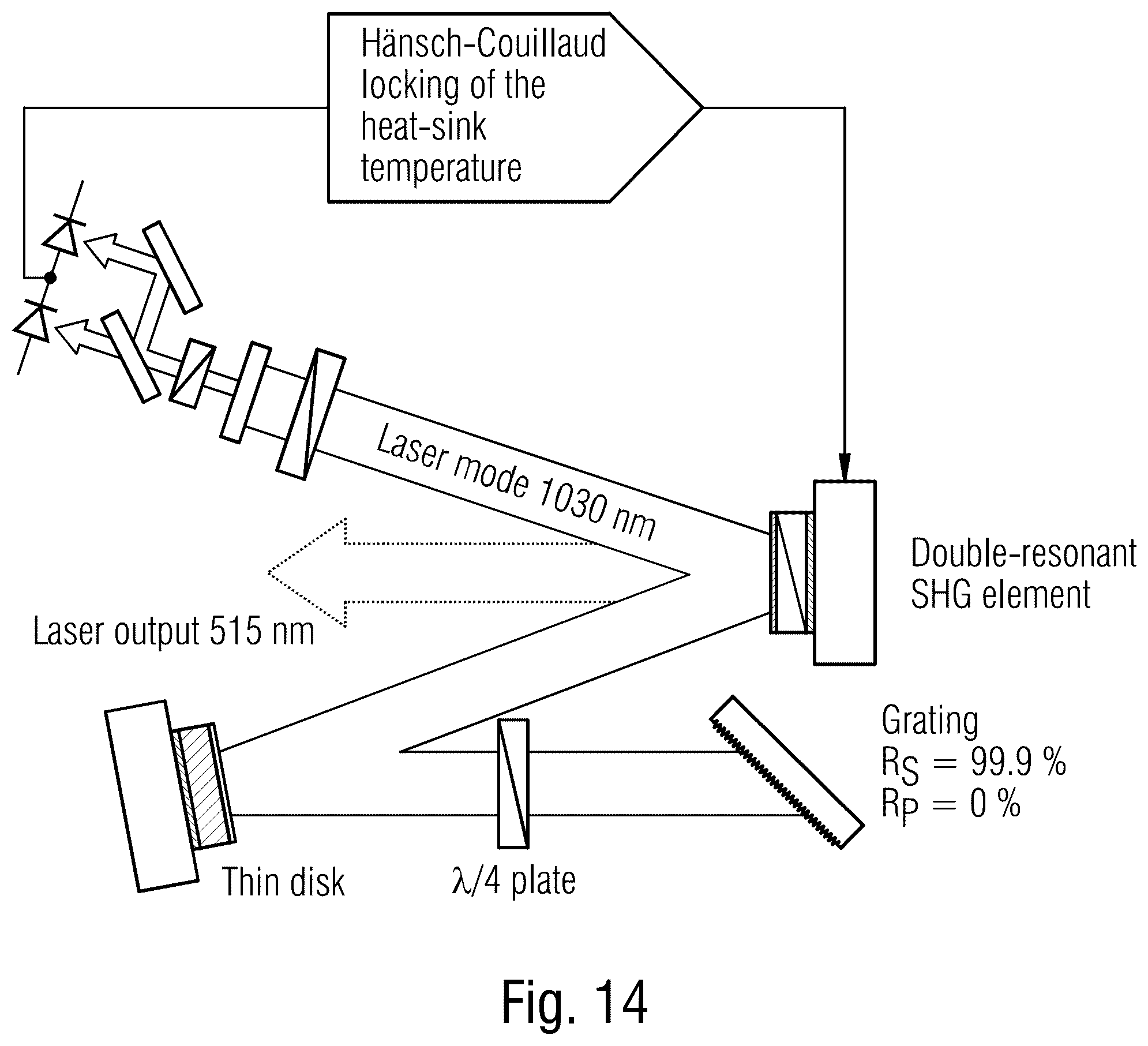 Patent US12366788 Figure 10 – Power-scalable optical system for nonlinear frequency conversion