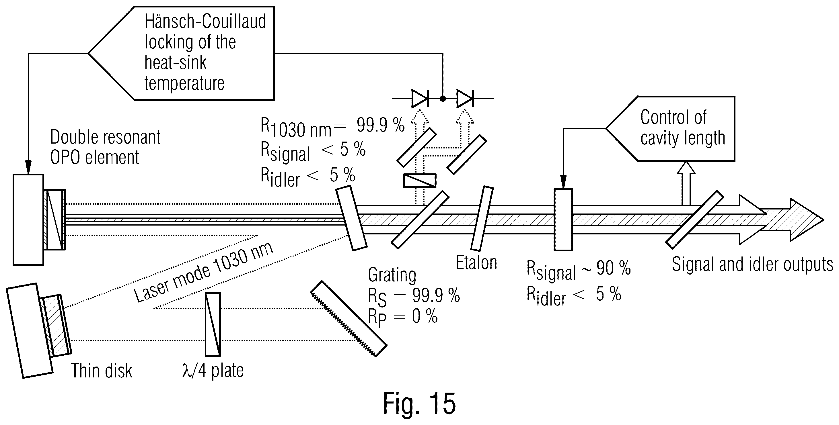 Patent US12366788 Figure 11 – Power-scalable optical system for nonlinear frequency conversion