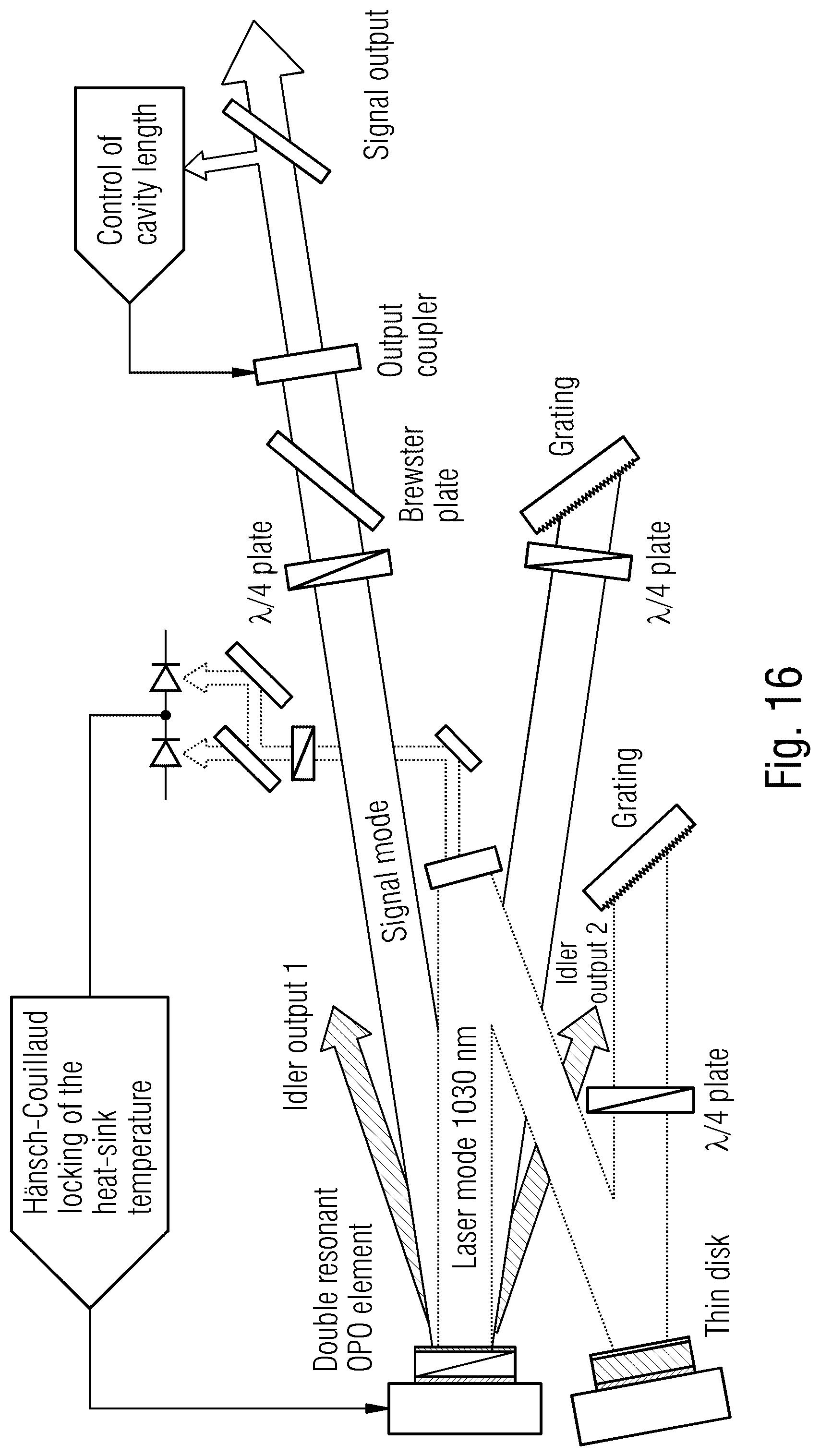 Patent US12366788 Figure 12 – Power-scalable optical system for nonlinear frequency conversion
