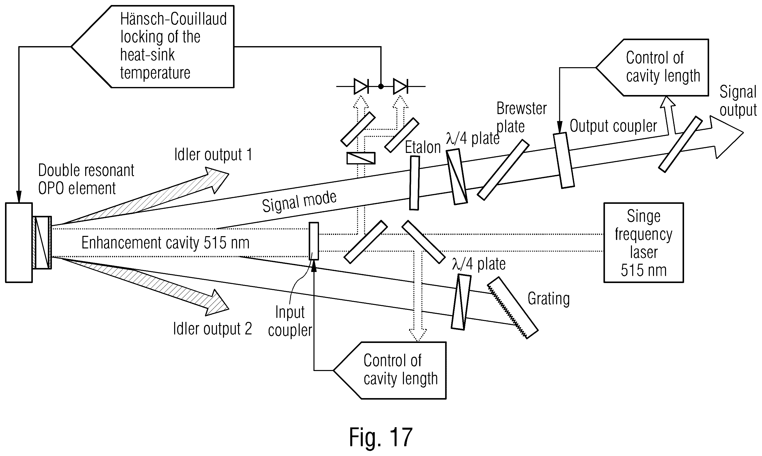 Patent US12366788 Figure 13 – Power-scalable optical system for nonlinear frequency conversion