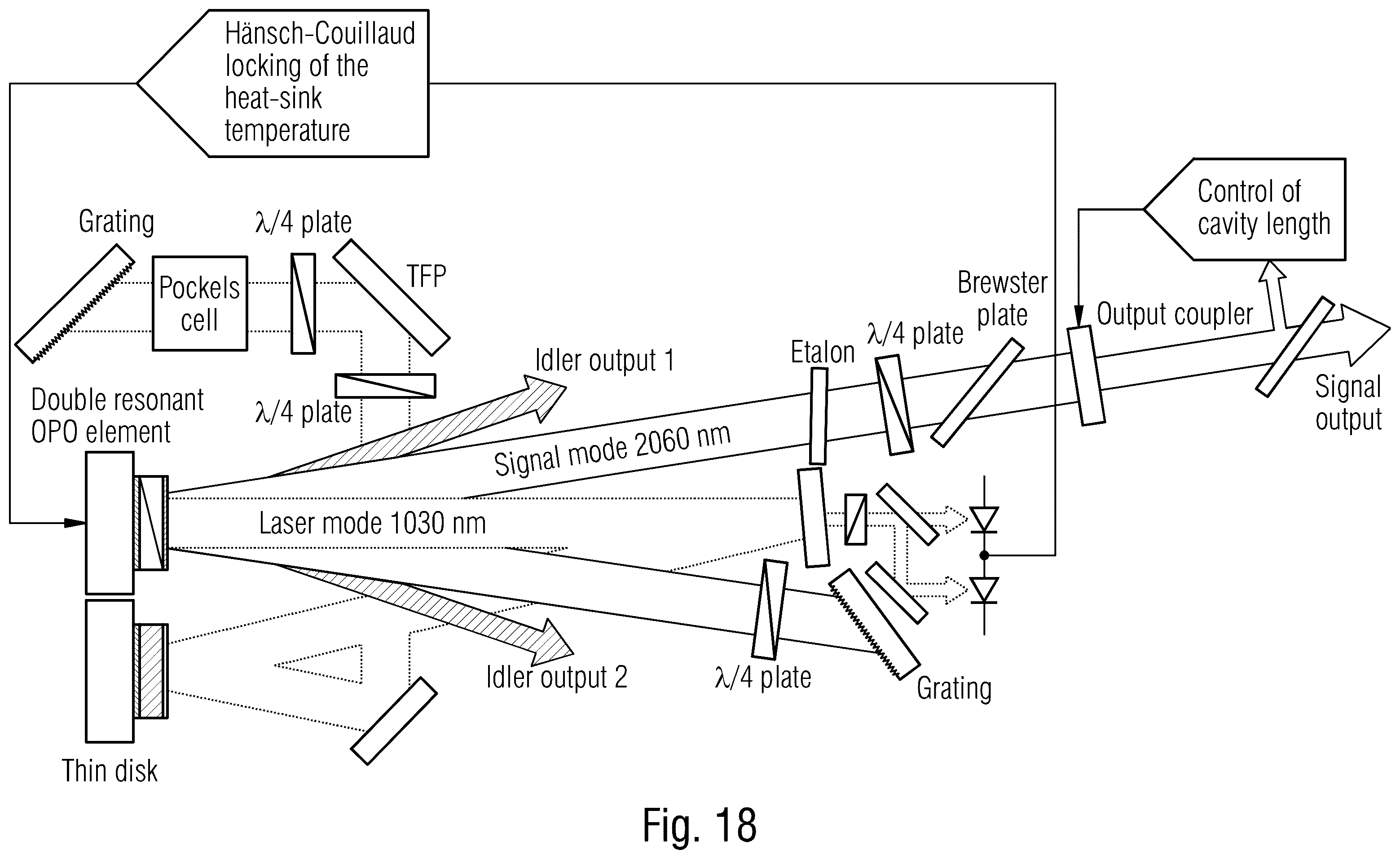 Patent US12366788 Figure 14 – Power-scalable optical system for nonlinear frequency conversion