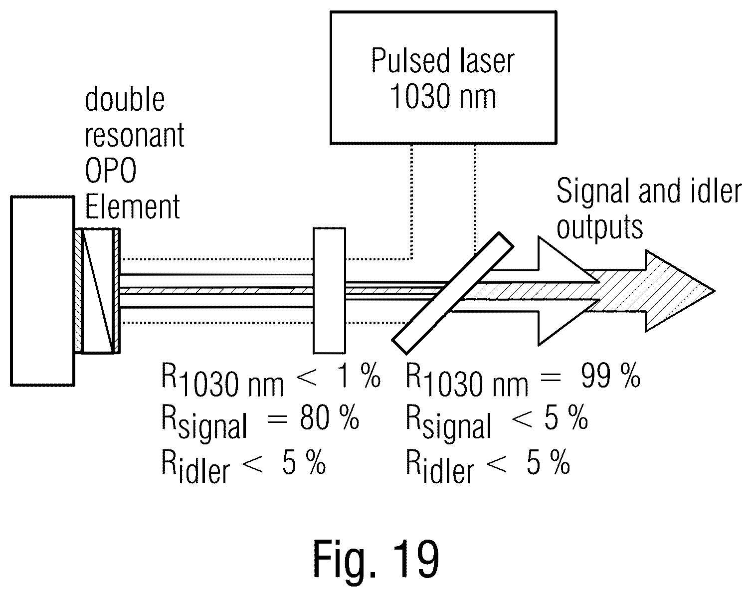 Patent US12366788 Figure 15 – Power-scalable optical system for nonlinear frequency conversion