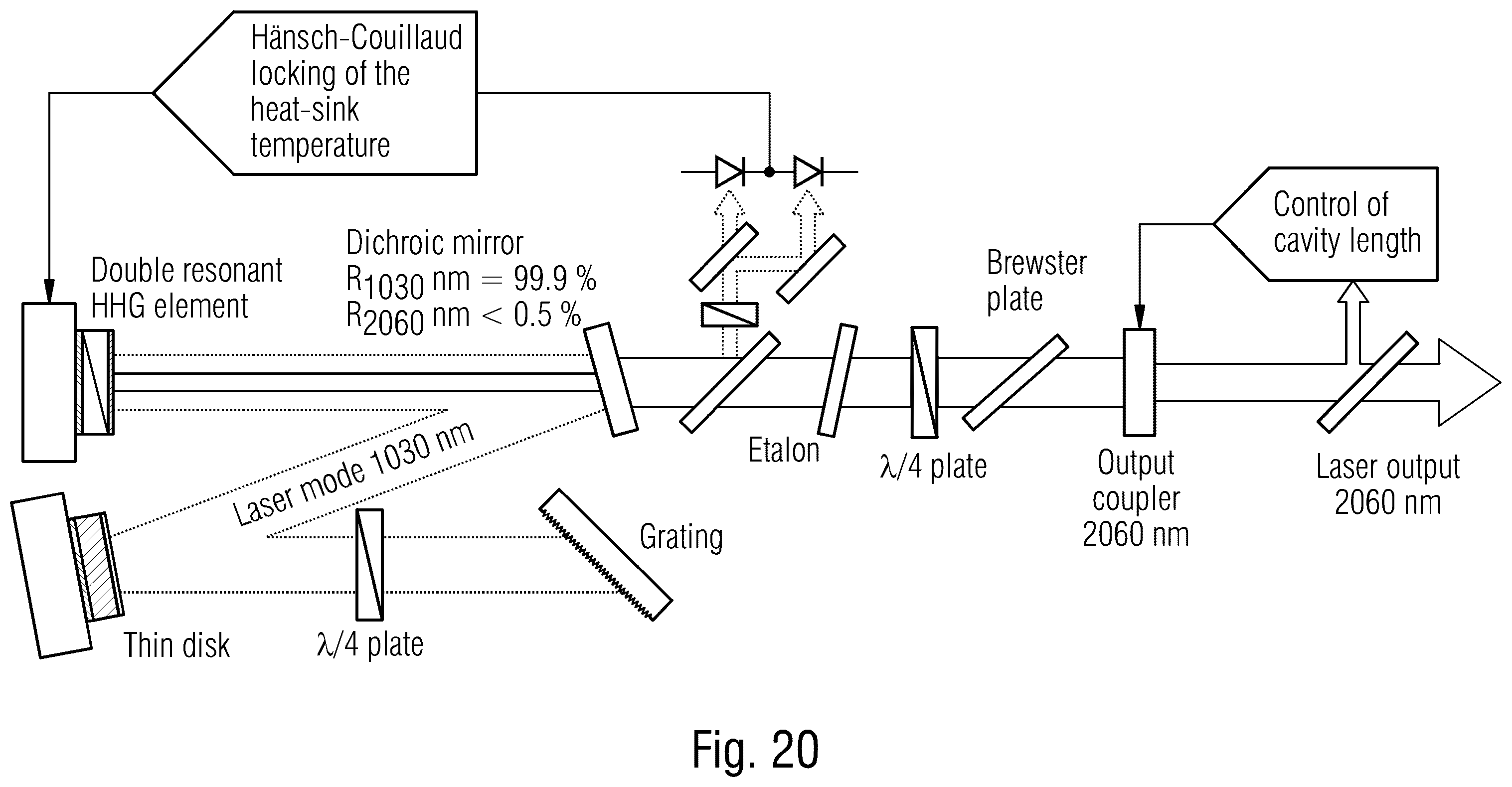 Patent US12366788 Figure 16 – Power-scalable optical system for nonlinear frequency conversion