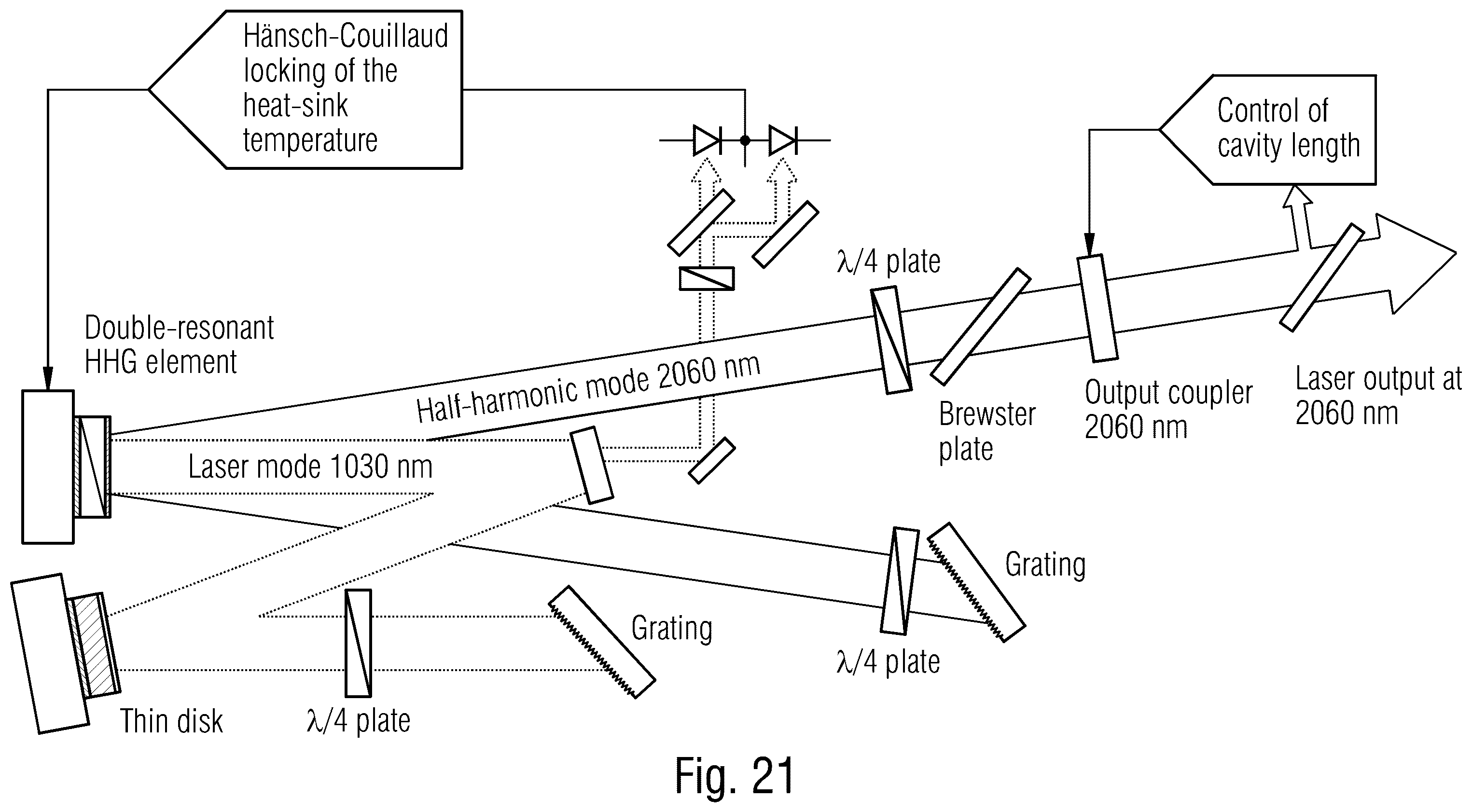 Patent US12366788 Figure 17 – Power-scalable optical system for nonlinear frequency conversion