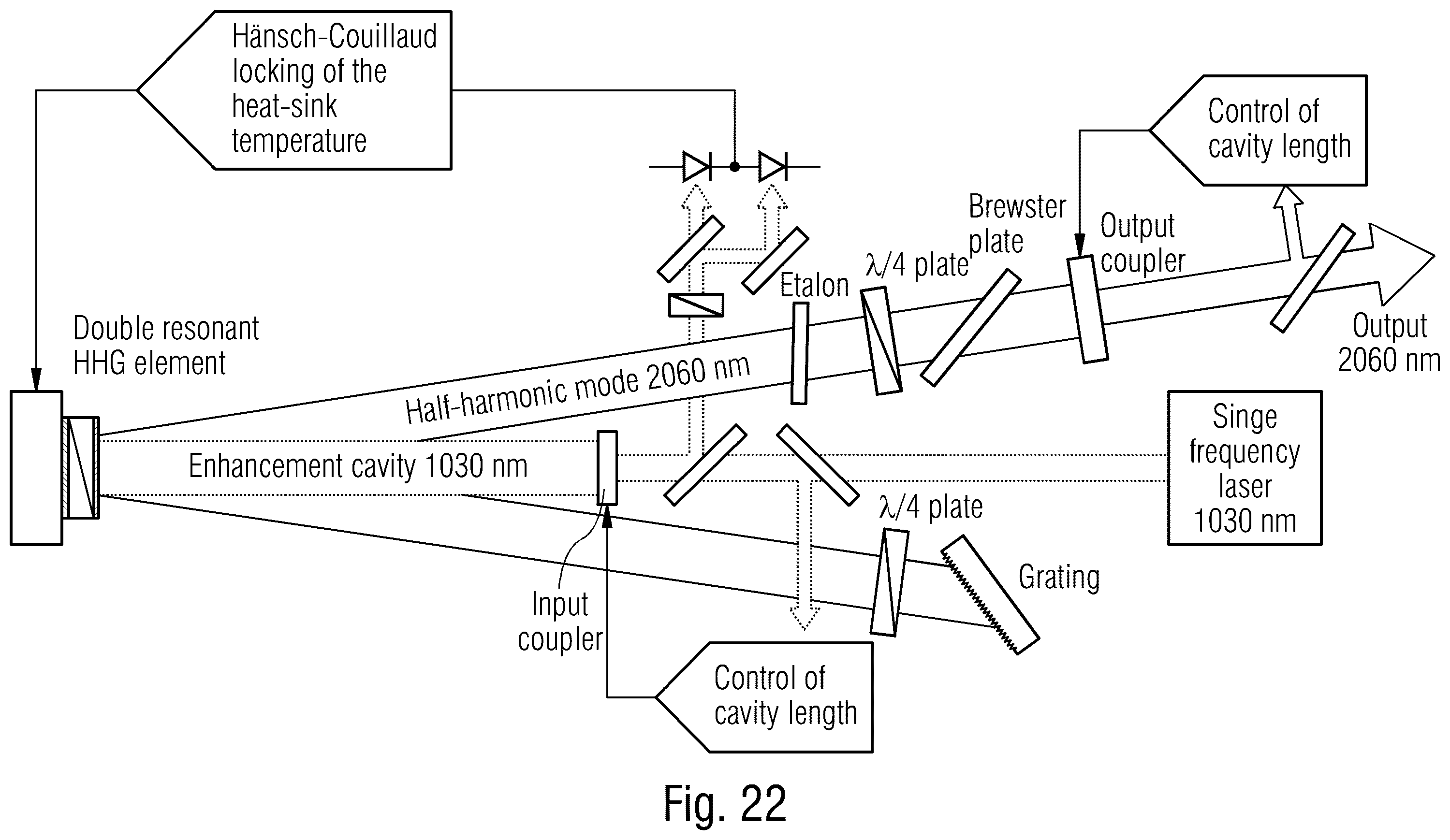 Patent US12366788 Figure 18 – Power-scalable optical system for nonlinear frequency conversion