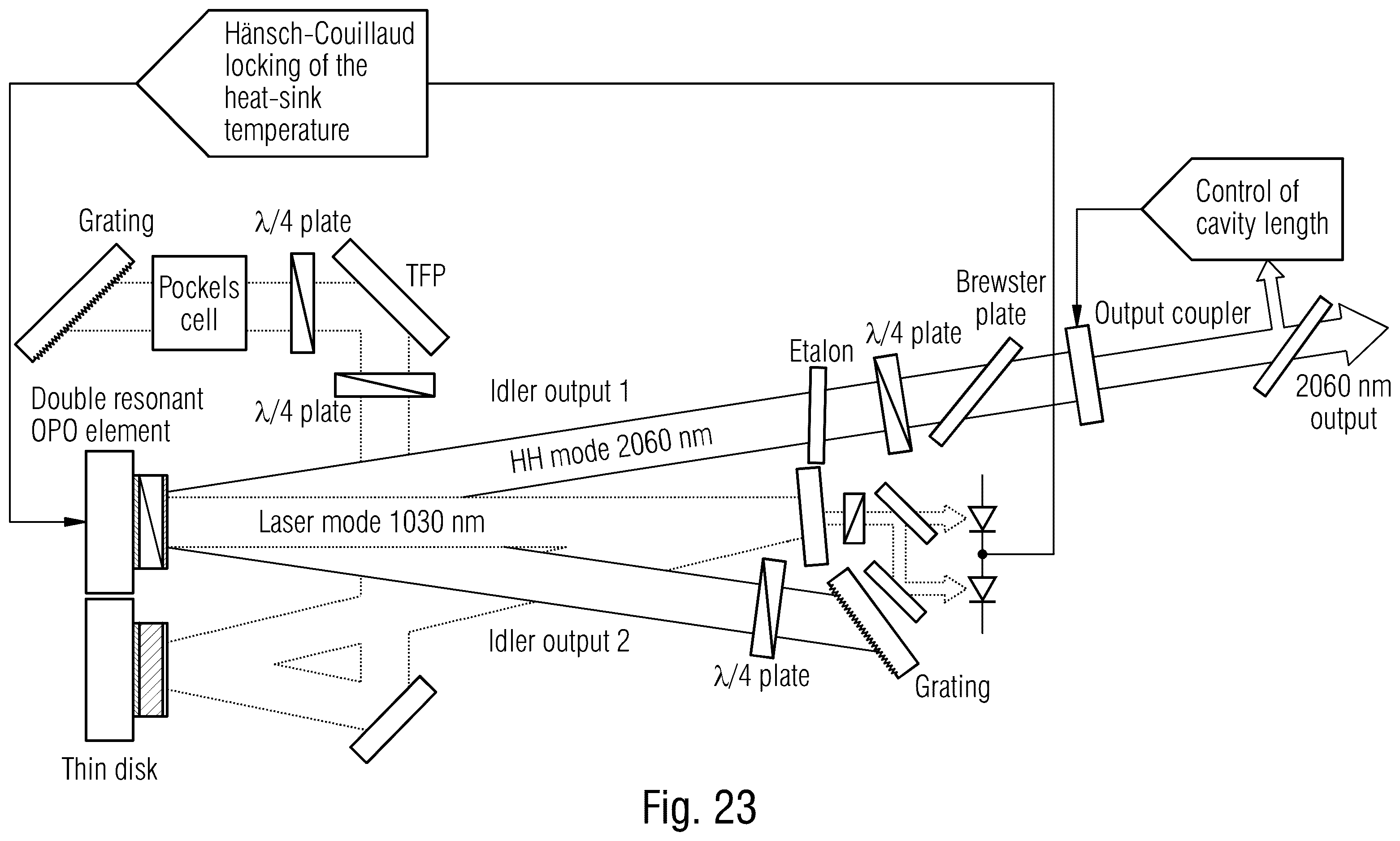 Patent US12366788 Figure 19 – Power-scalable optical system for nonlinear frequency conversion