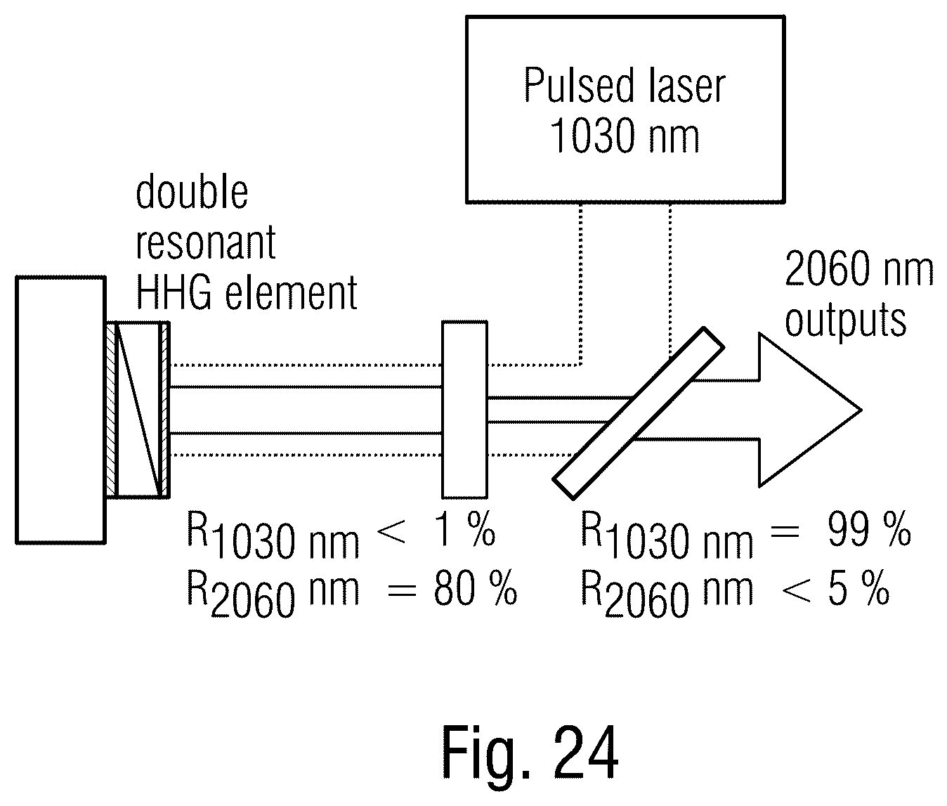 Patent US12366788 Figure 20 – Power-scalable optical system for nonlinear frequency conversion