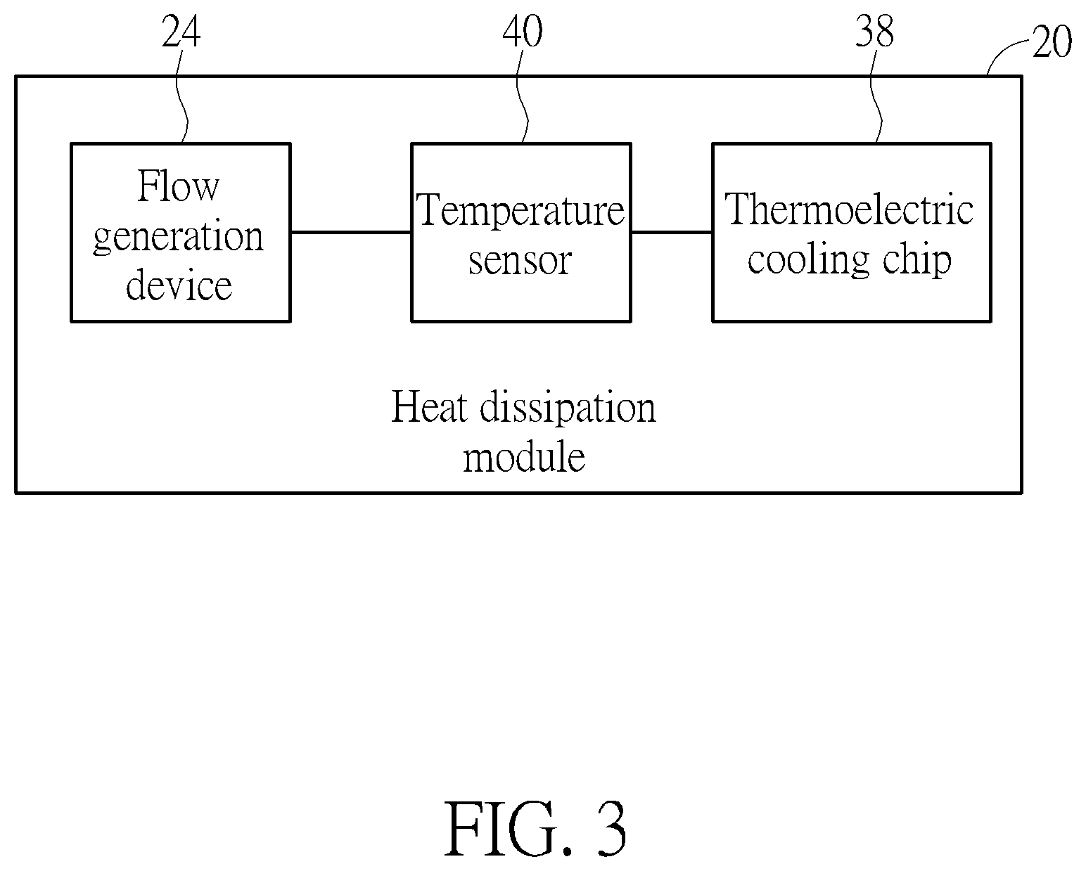 Patent US12366794 Figure 3 – Optical engine device with heat dissipation function and projector thereof