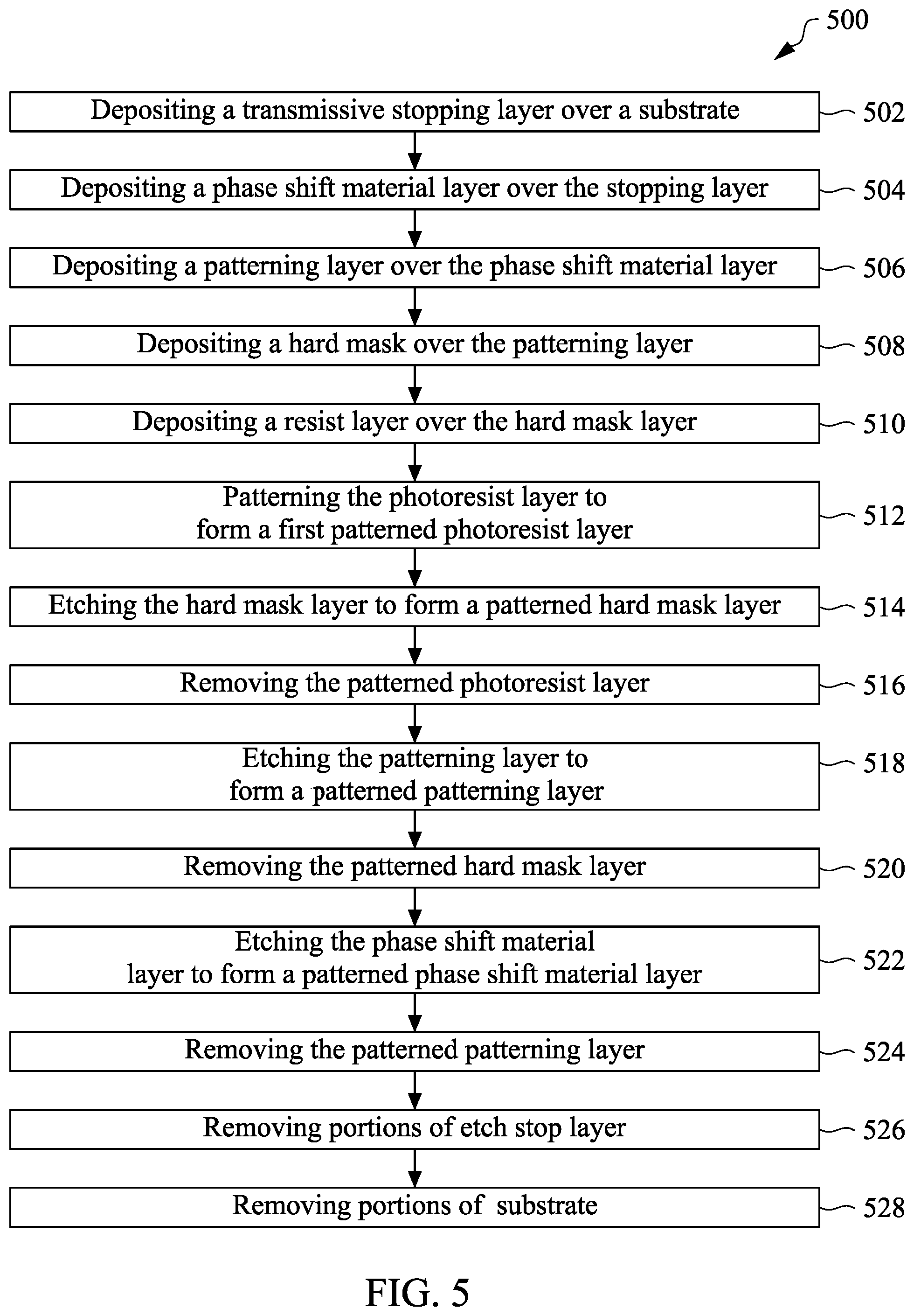 Patent US12366798 Figure 9 – Lithography mask and methods