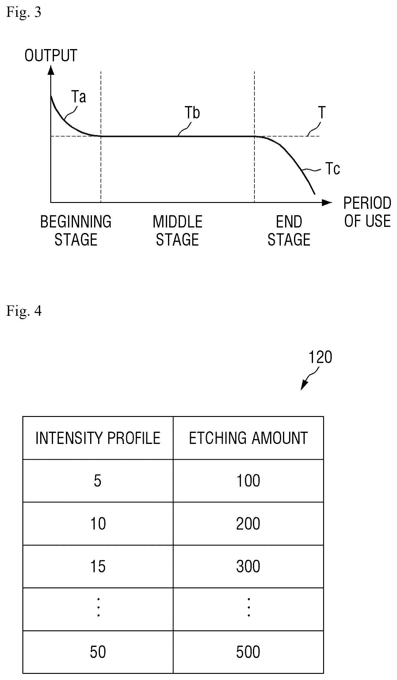 Patent US12366799 Figure 3 – Apparatus for correcting photomask and method thereof