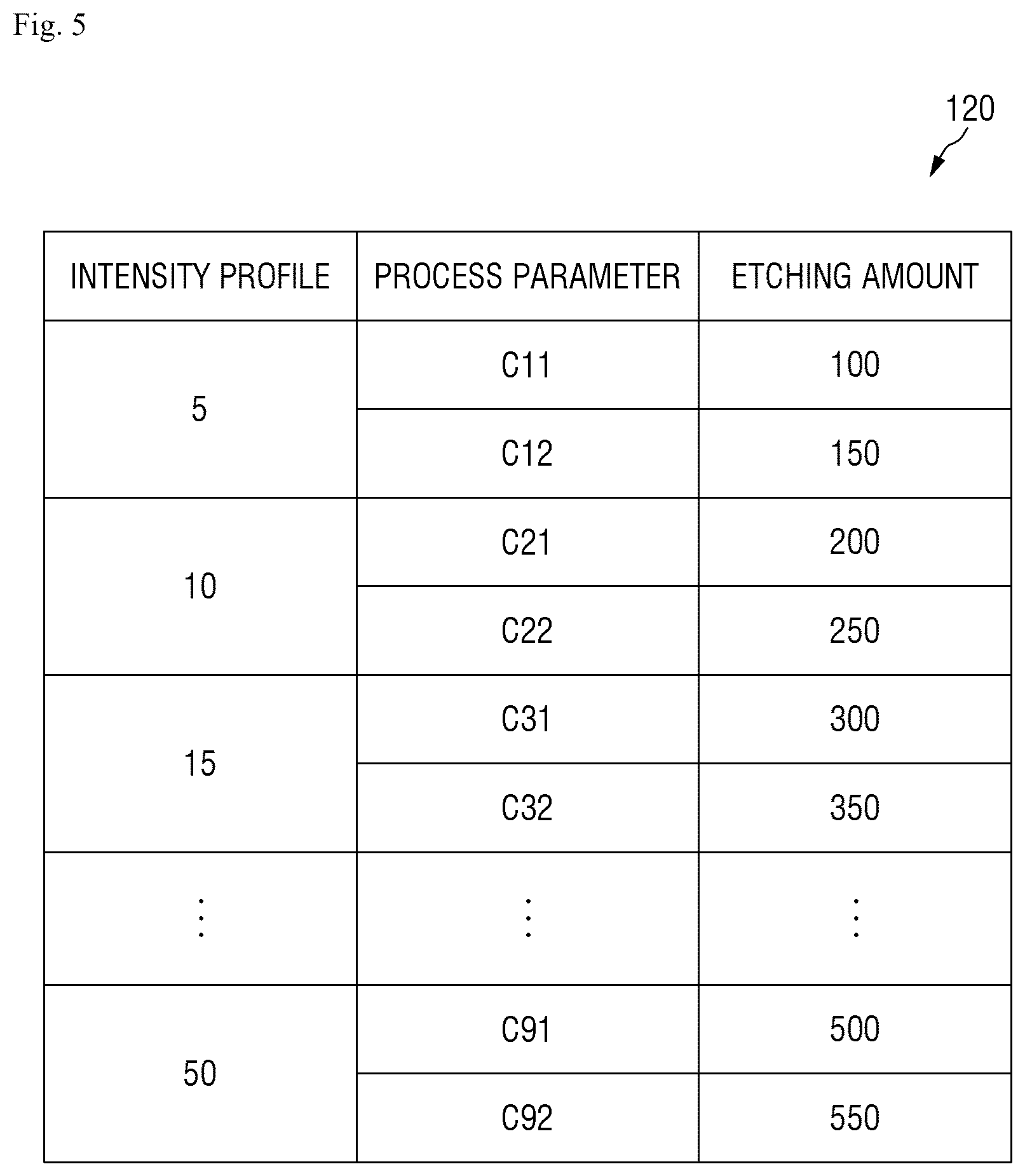Patent US12366799 Figure 4 – Apparatus for correcting photomask and method thereof