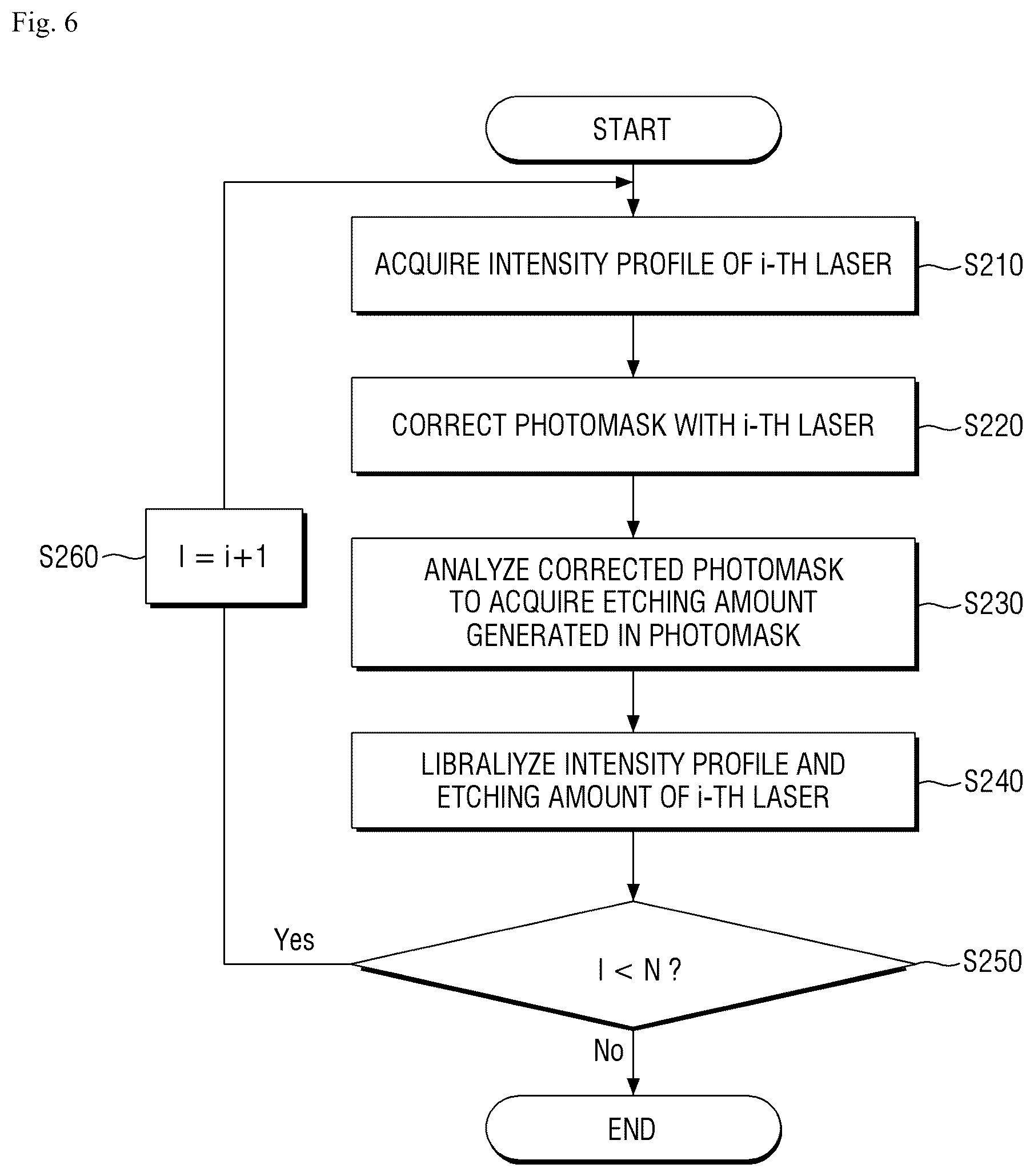 Patent US12366799 Figure 5 – Apparatus for correcting photomask and method thereof