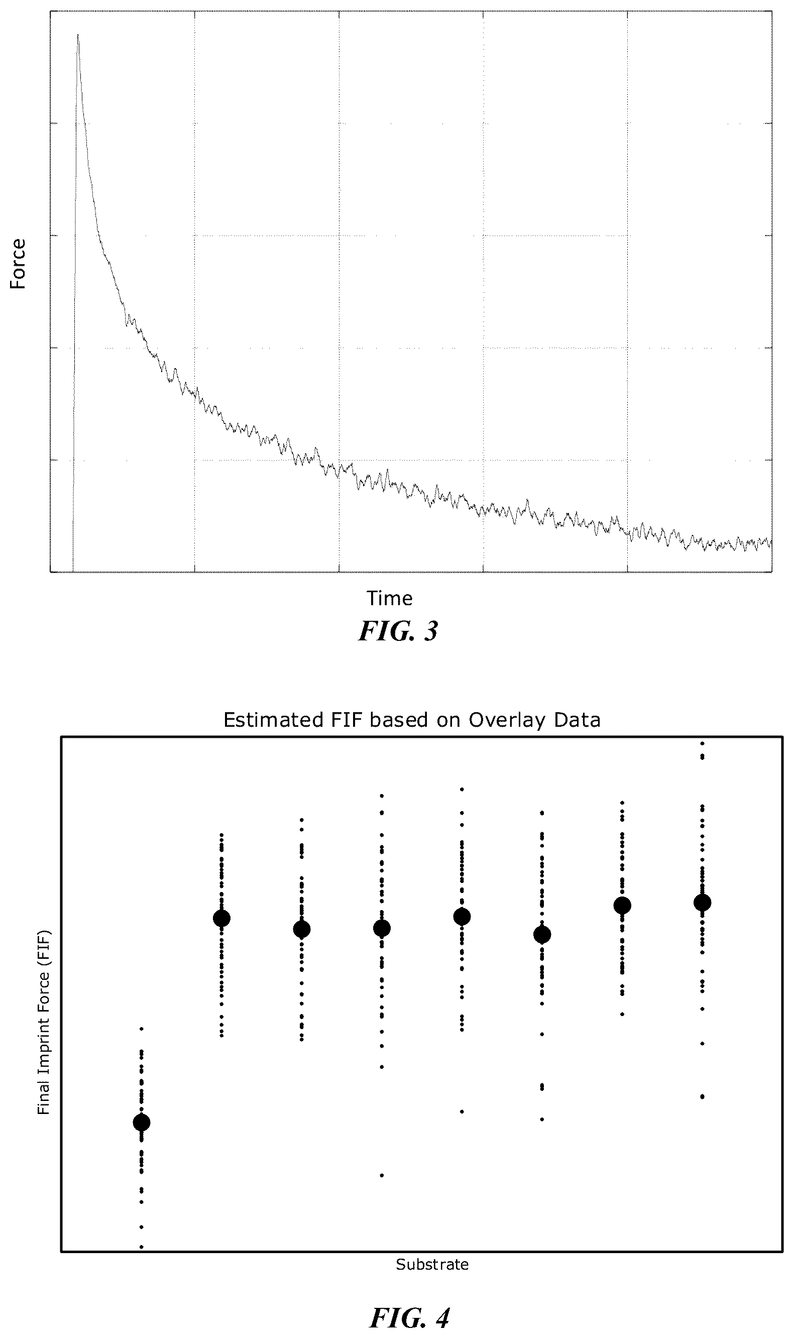 Patent US12366800 Figure 2 – Method for improving accuracy of imprint force application in imprint lithography