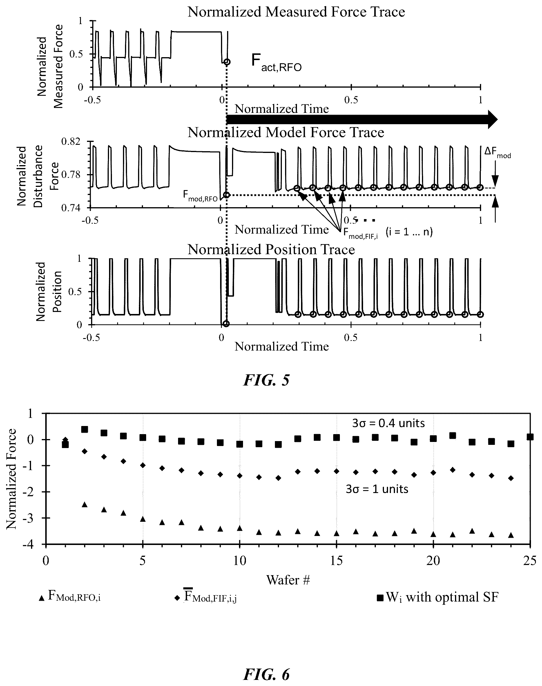 Patent US12366800 Figure 3 – Method for improving accuracy of imprint force application in imprint lithography