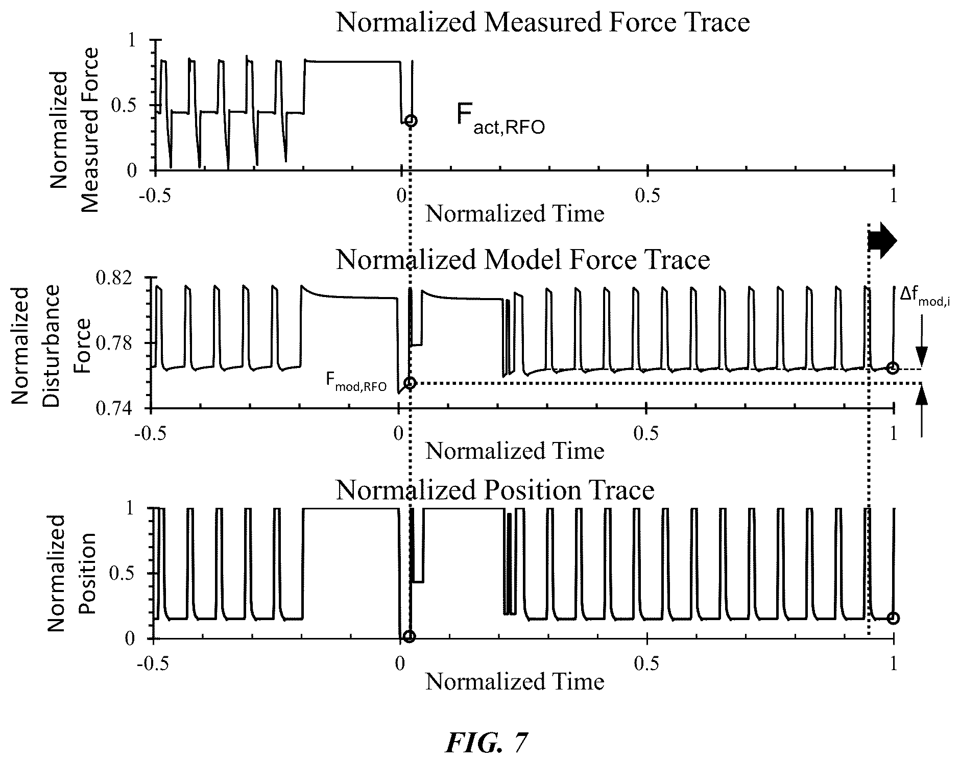 Patent US12366800 Figure 4 – Method for improving accuracy of imprint force application in imprint lithography