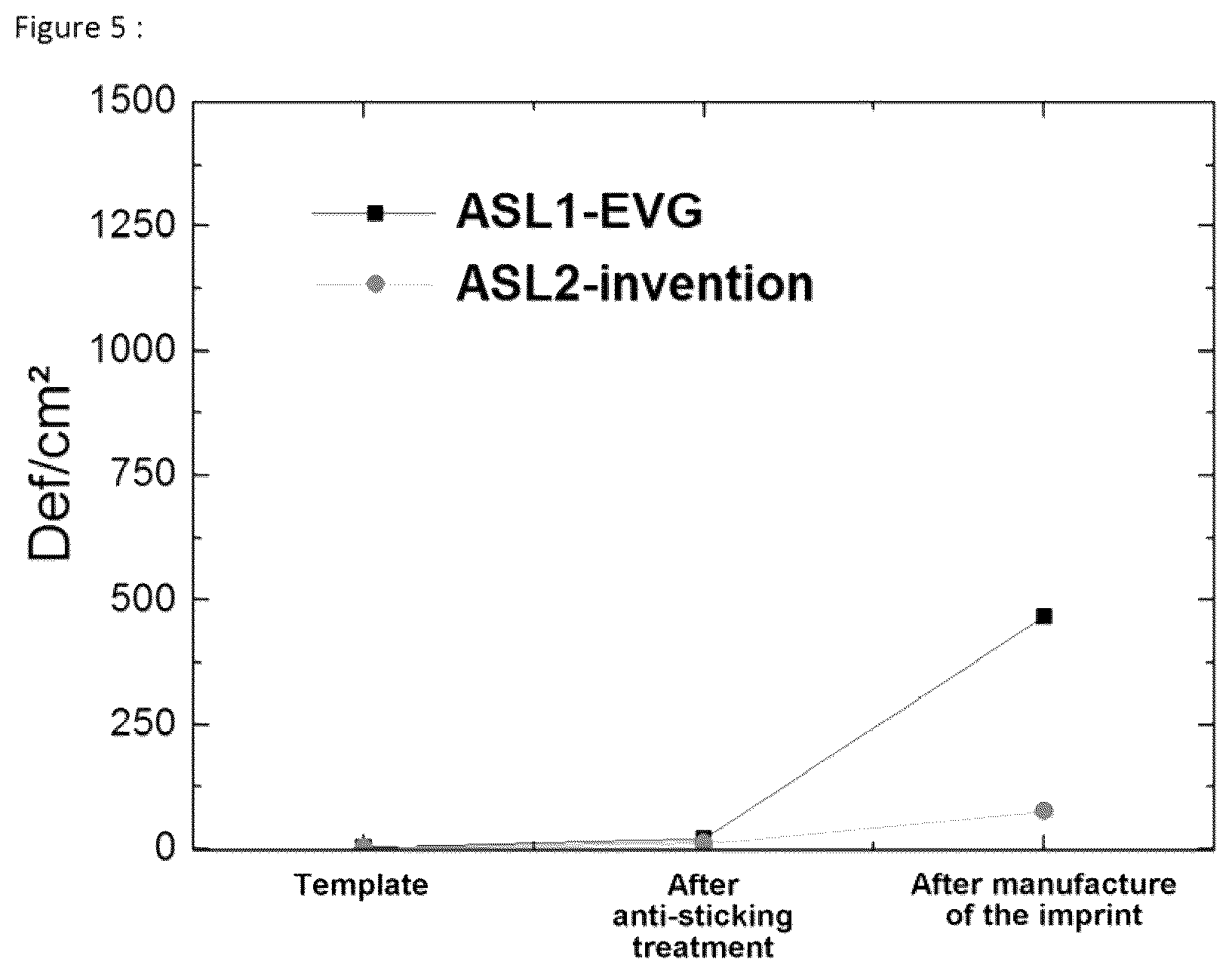 Patent US12366801 Figure 2 – Process for transfer imprinting