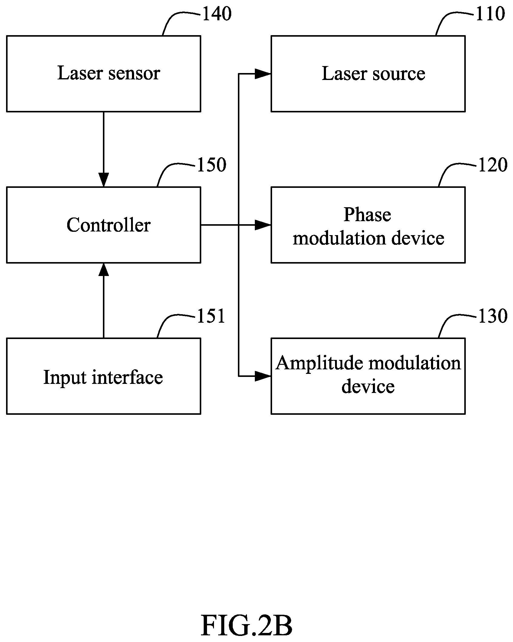 Patent US12366807 Figure 3 – Exposure device and method