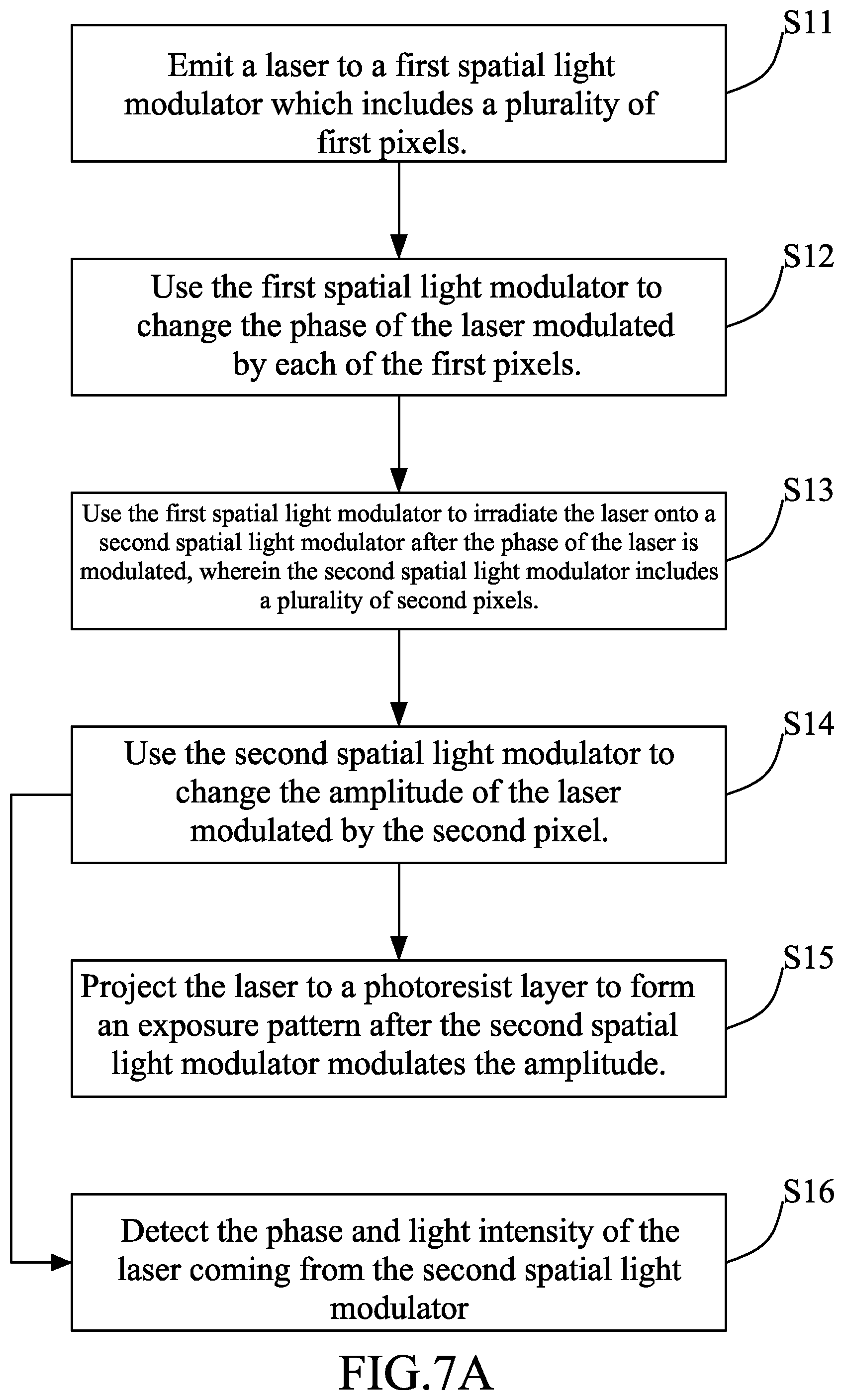 Patent US12366807 Figure 7 – Exposure device and method