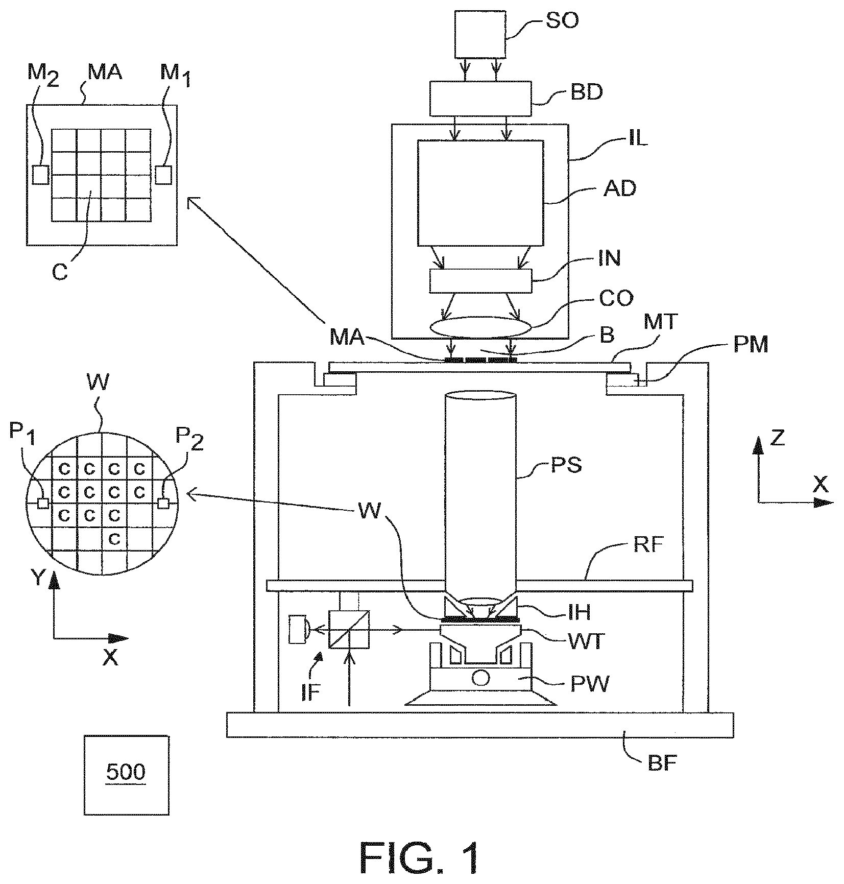 Patent US12366808 Figure 1 – Substrate holder, lithographic apparatus, device manufacturing method, and method of manufacturing a substrate holder