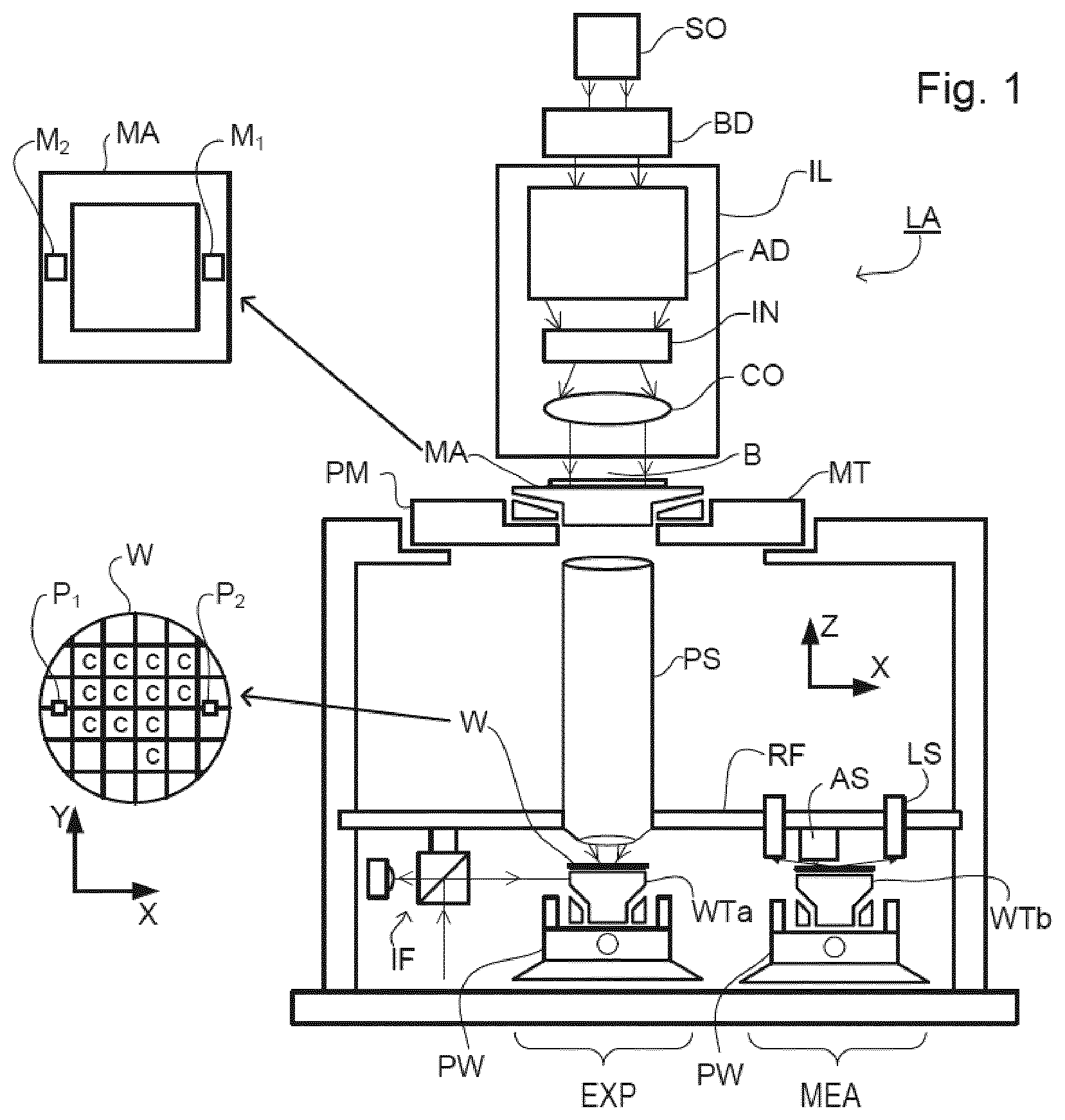 Patent US12366809 Figure 1 – Methods and apparatus for controlling a lithographic process